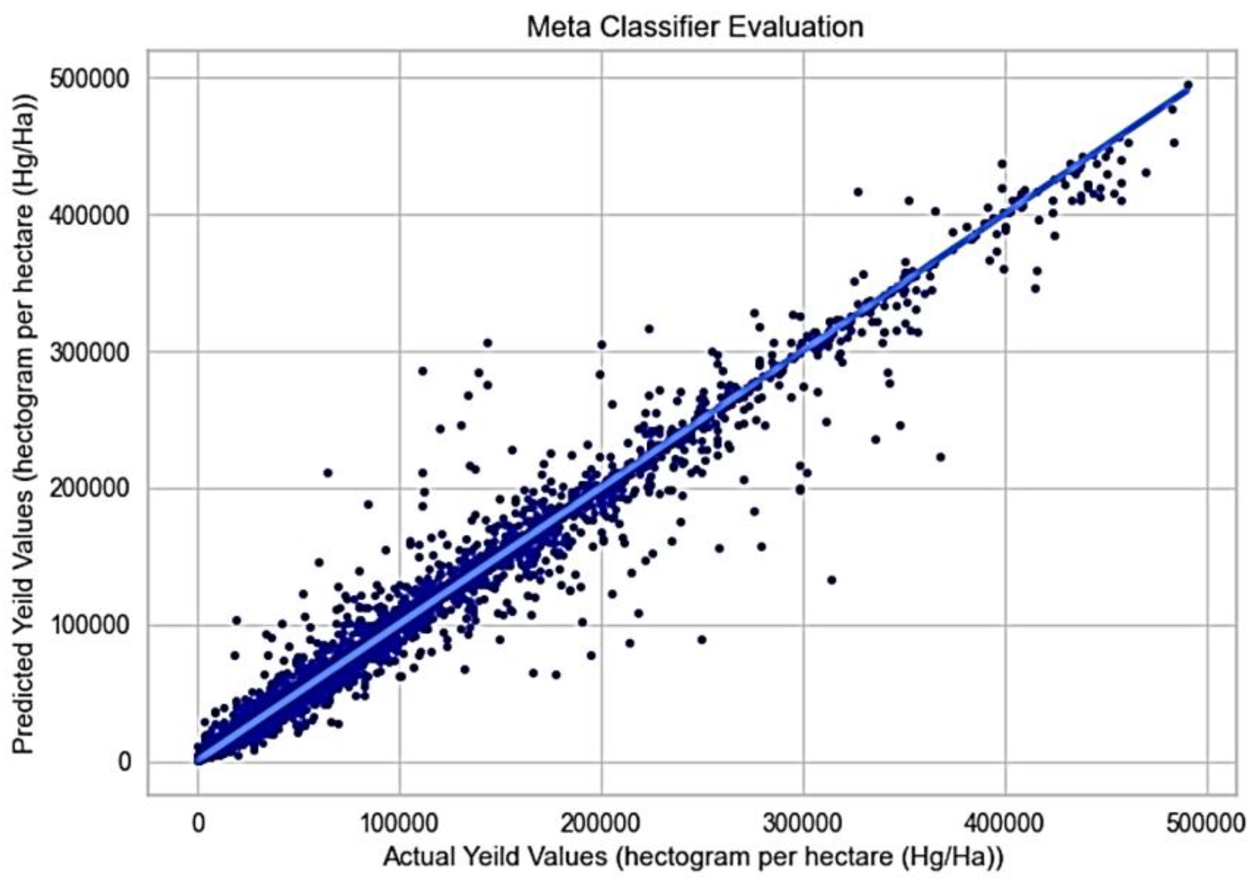 Preprints 167823 g011