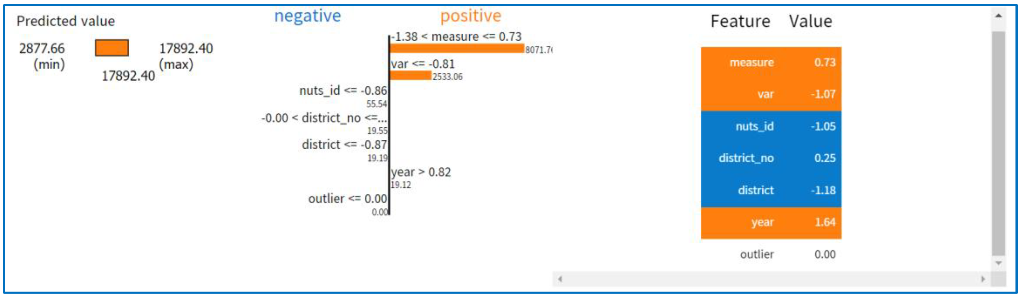 Preprints 167823 g015