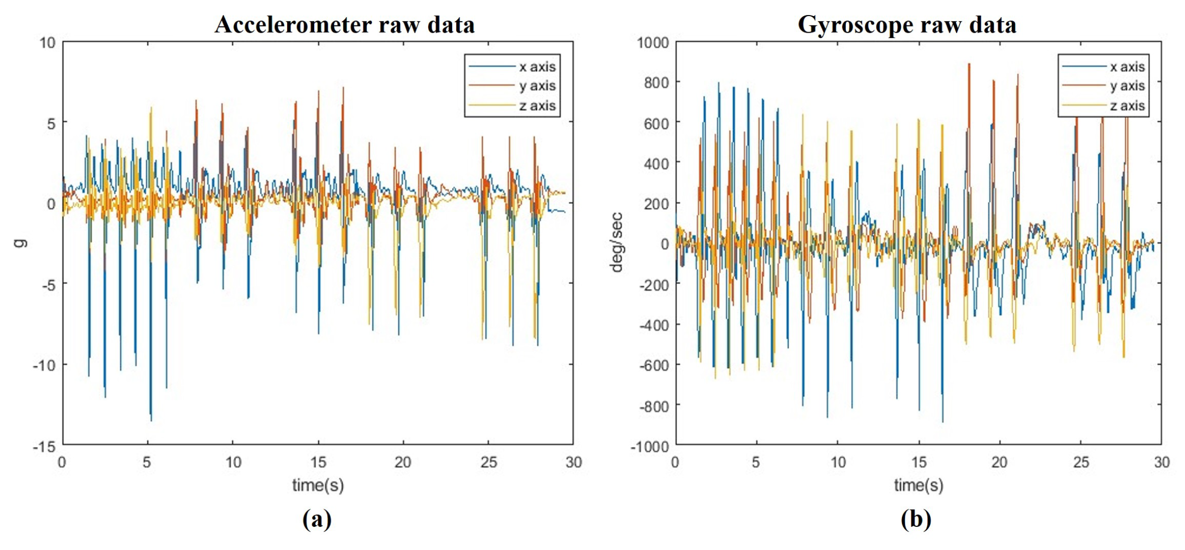 Preprints 111984 g003