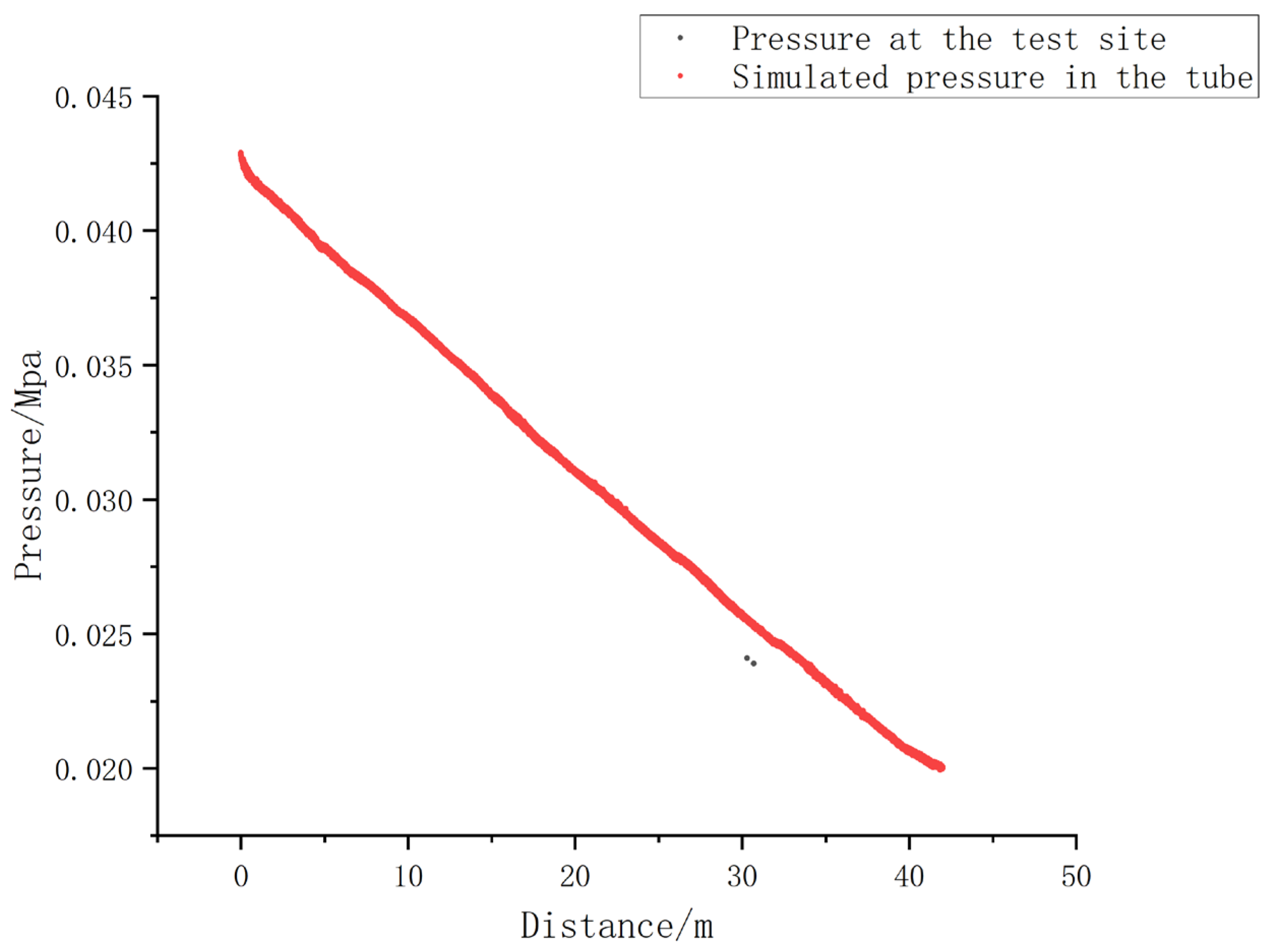 Preprints 143232 g003