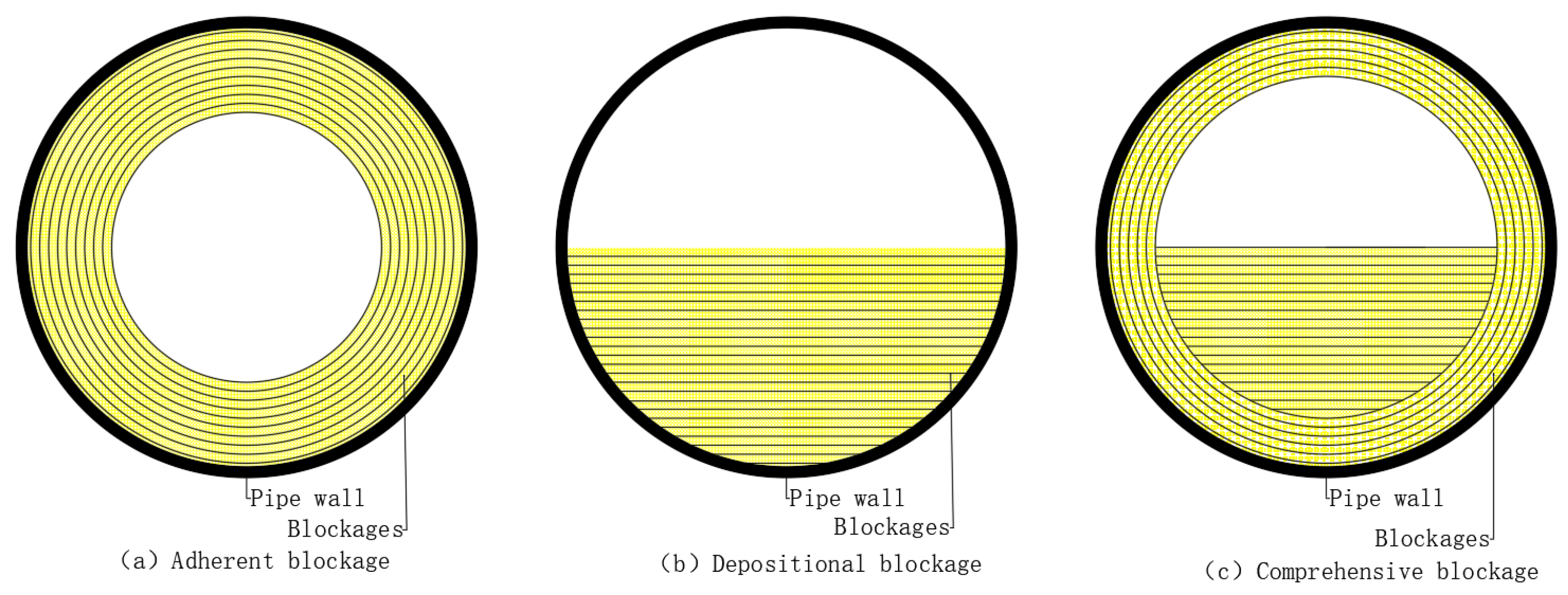 Preprints 143232 g004
