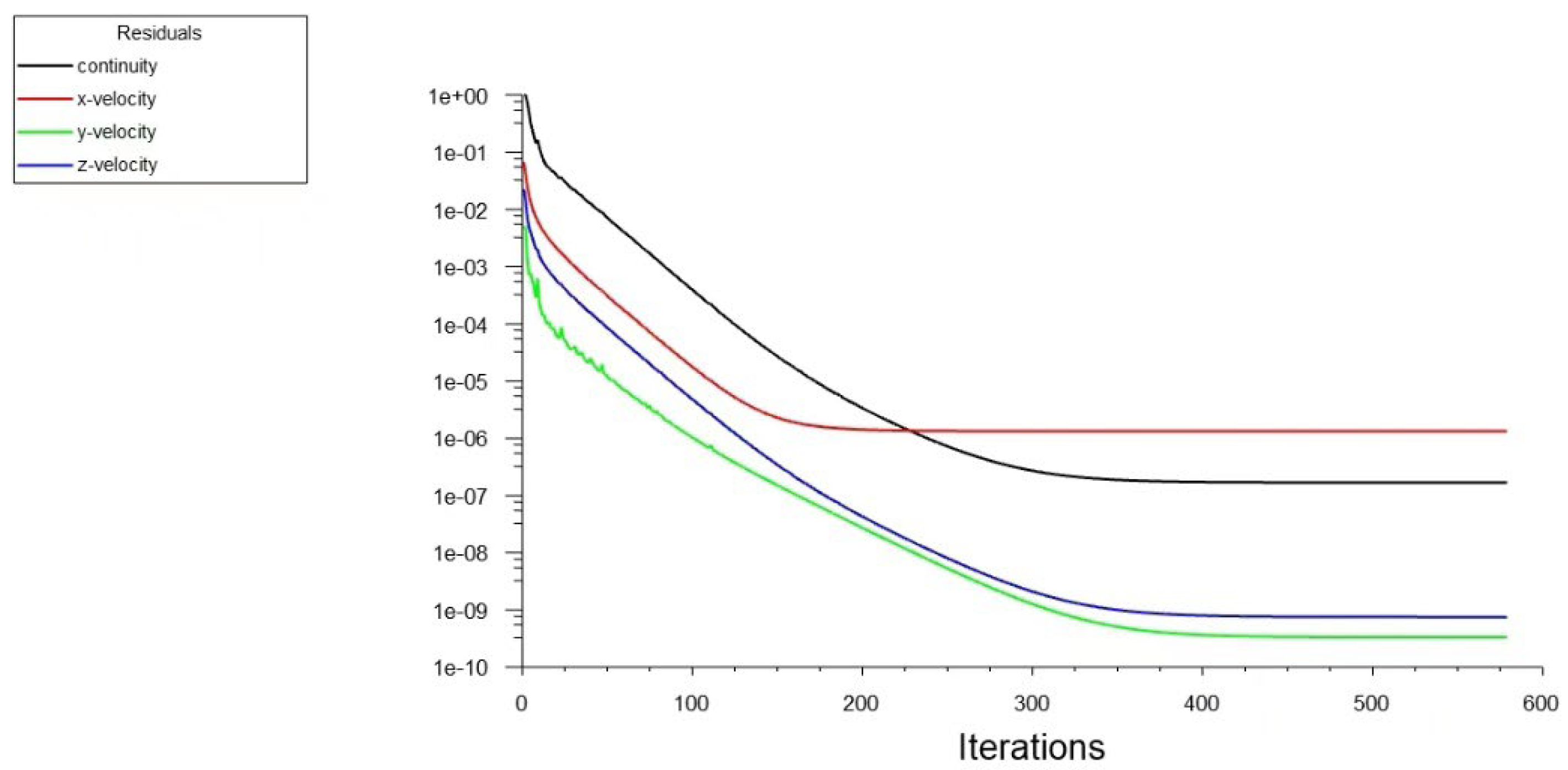Preprints 143232 g008