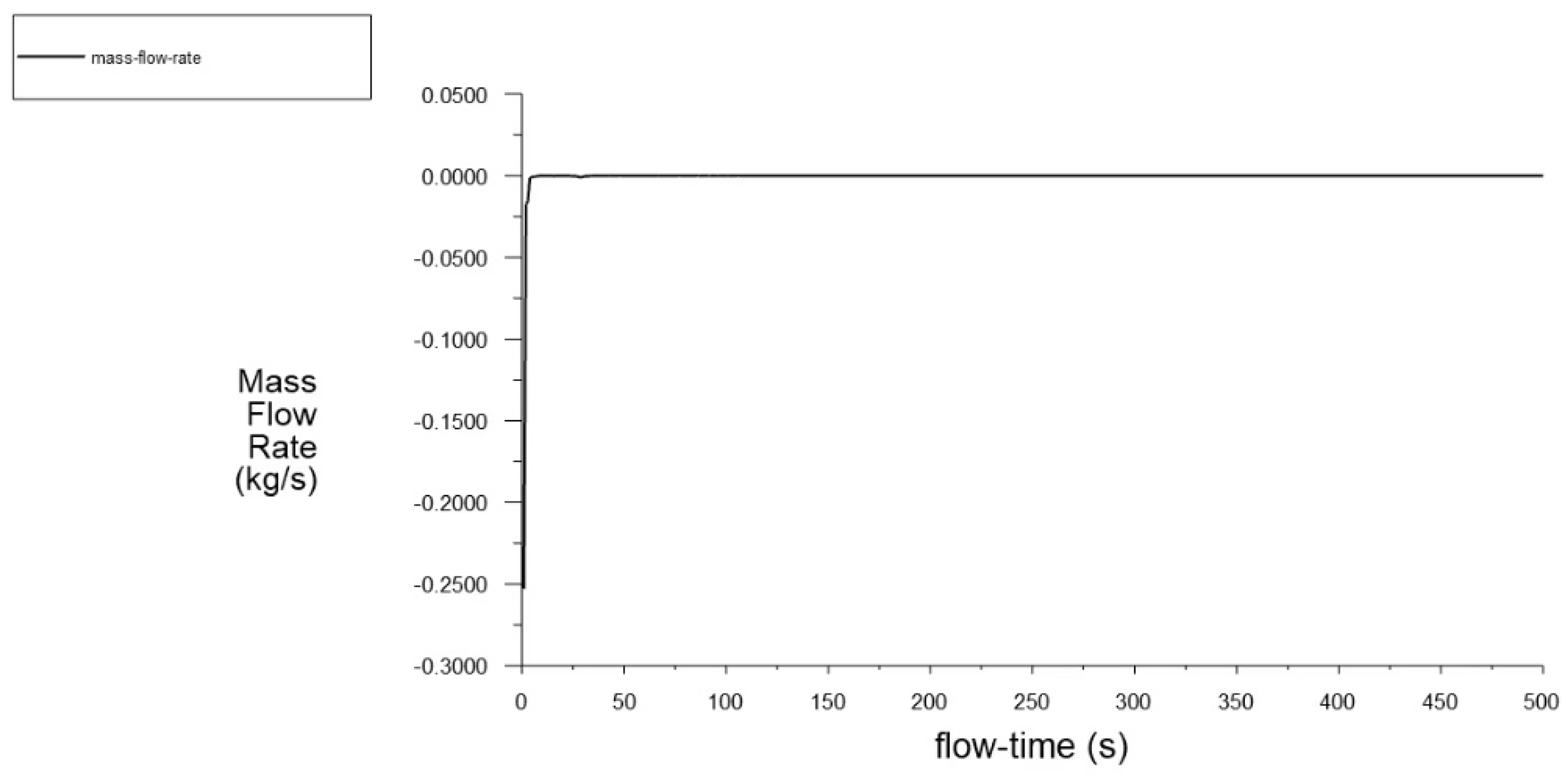 Preprints 143232 g009