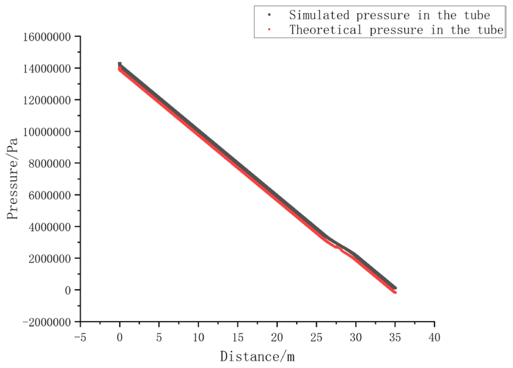 Preprints 143232 g010