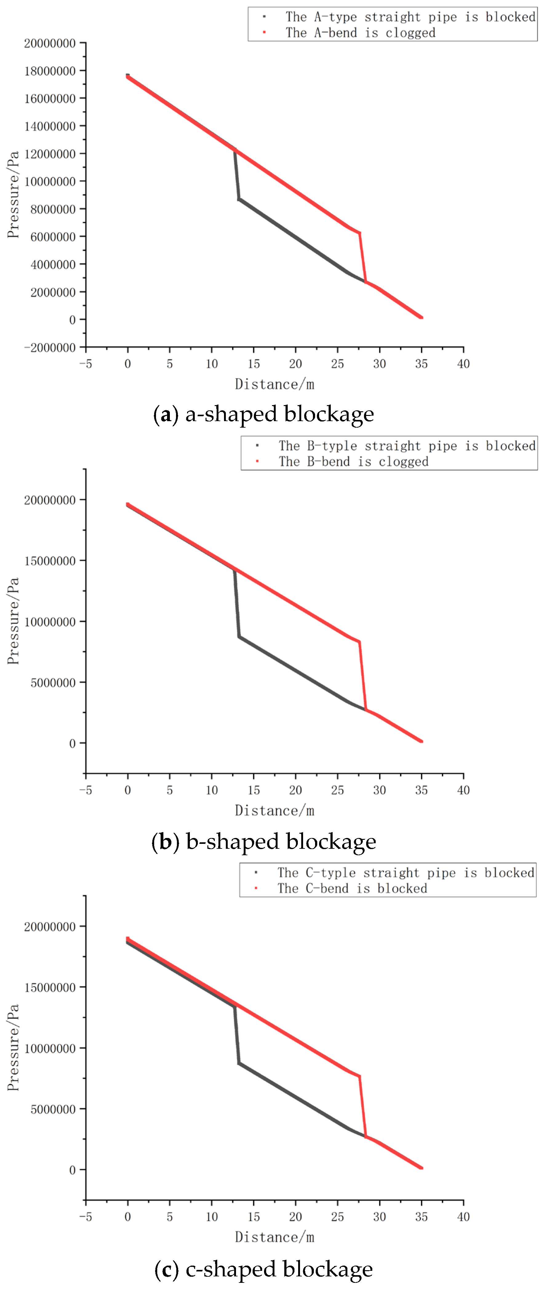Preprints 143232 g013