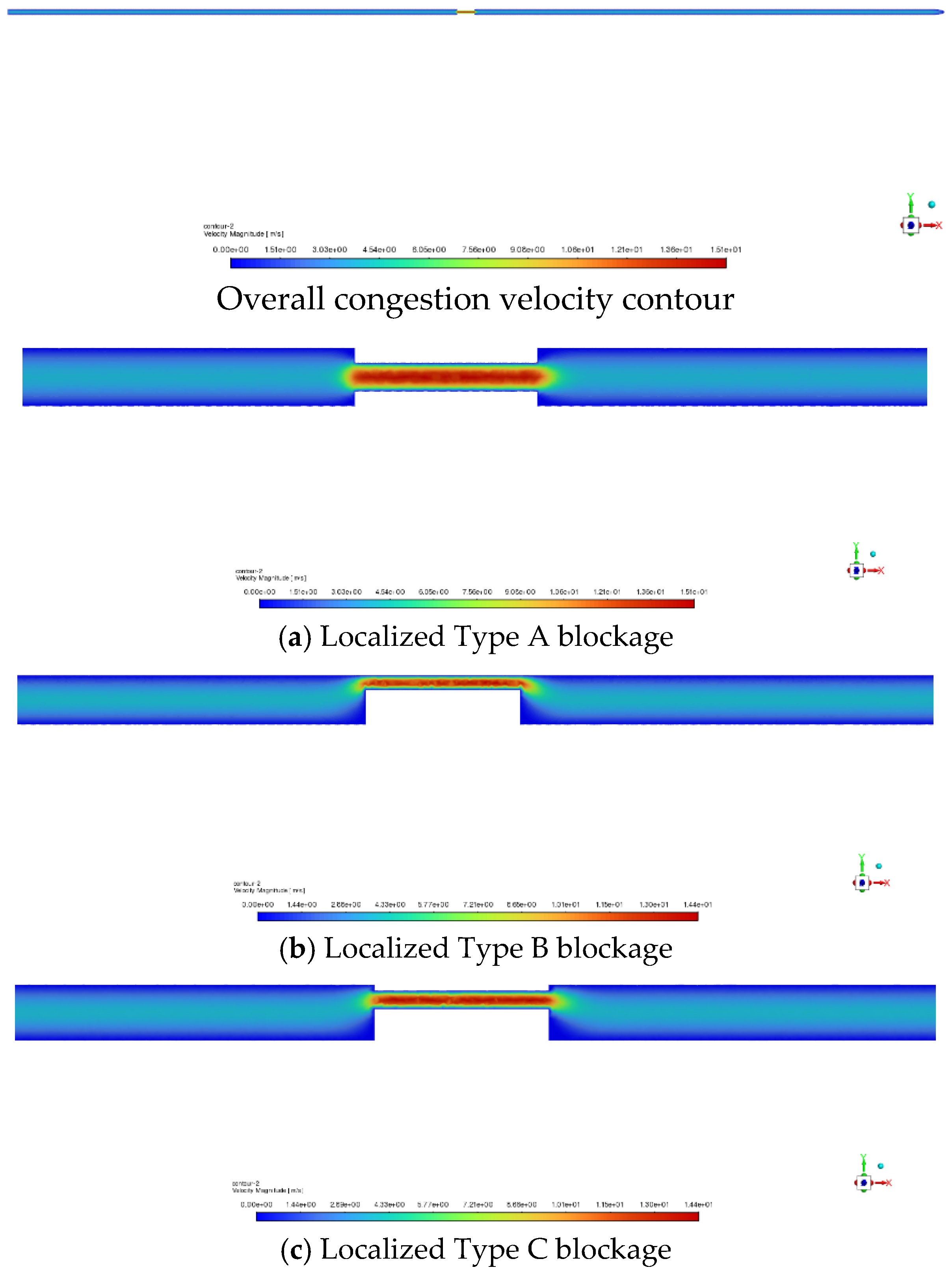Preprints 143232 g014
