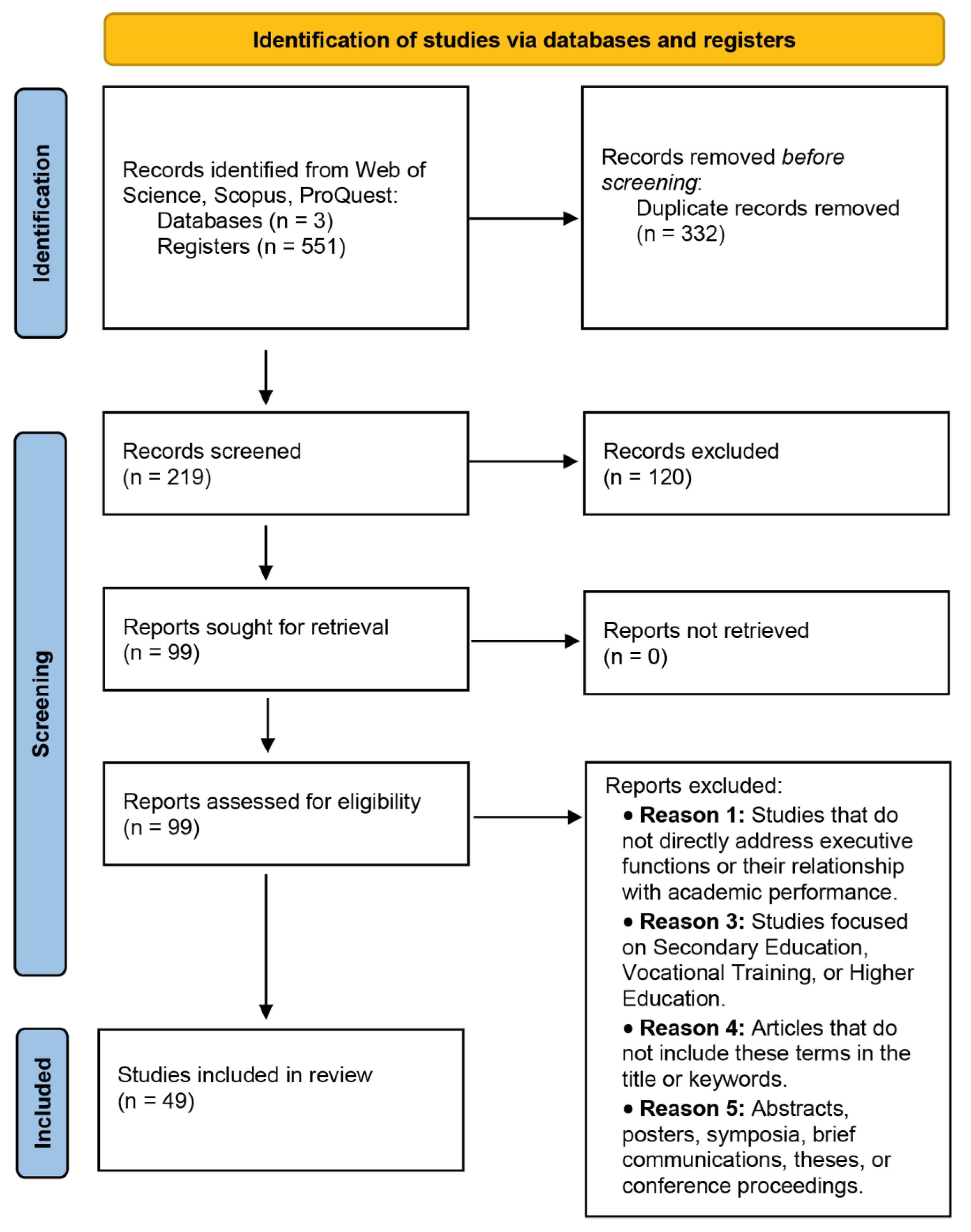 Preprints 171653 g002