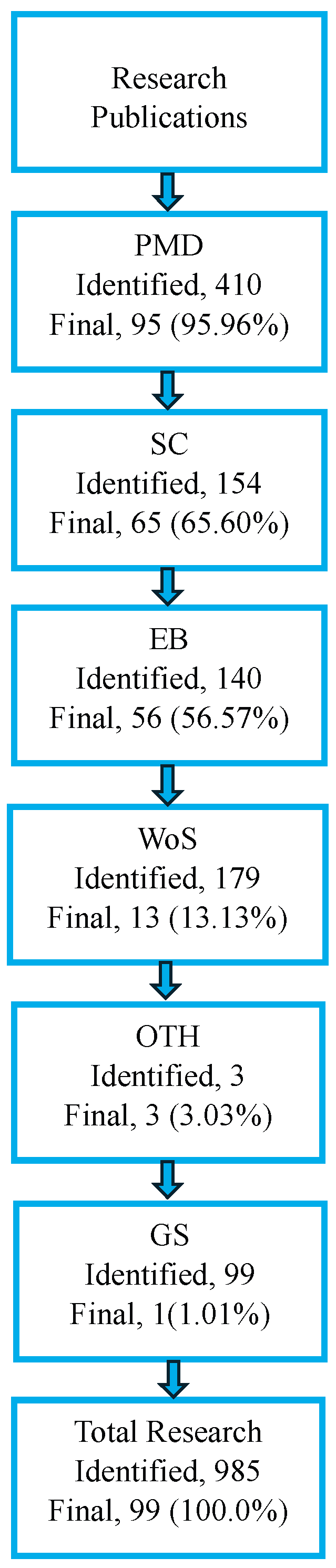 Preprints 200692 g001