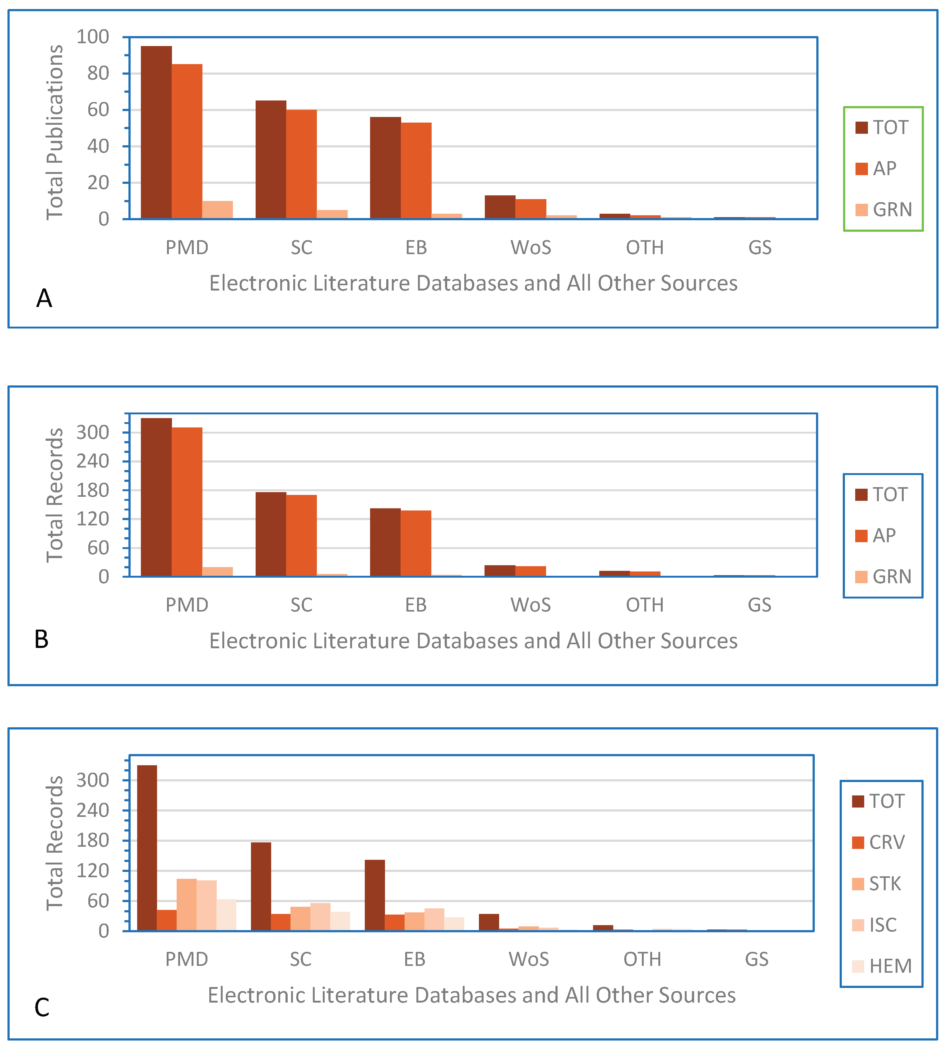 Preprints 200692 g002