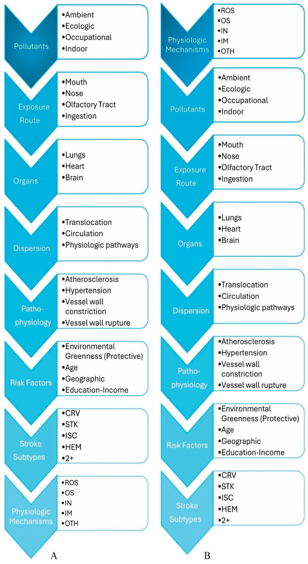Preprints 200692 g003
