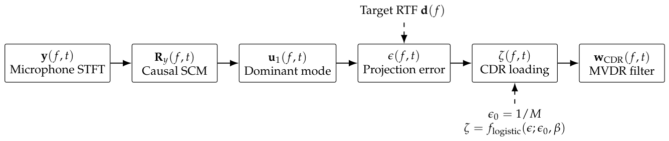 Preprints 231604 g001