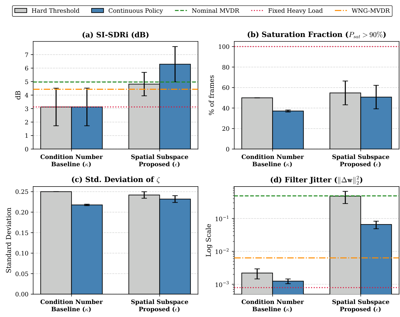 Preprints 231604 g002