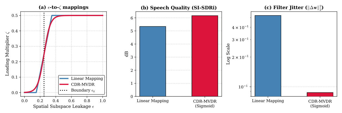 Preprints 231604 g003