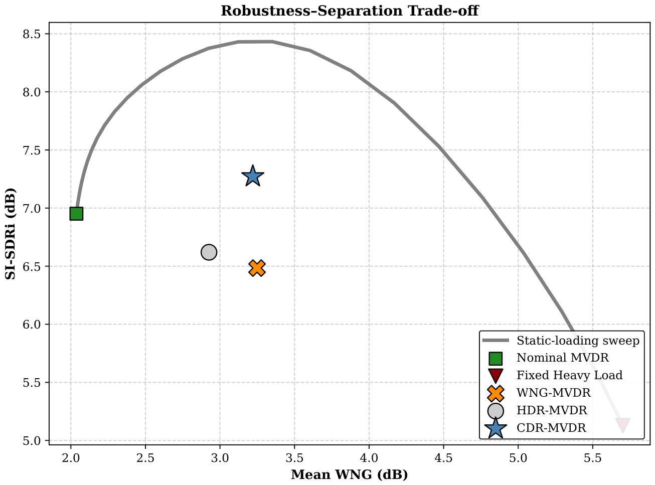 Preprints 231604 g005