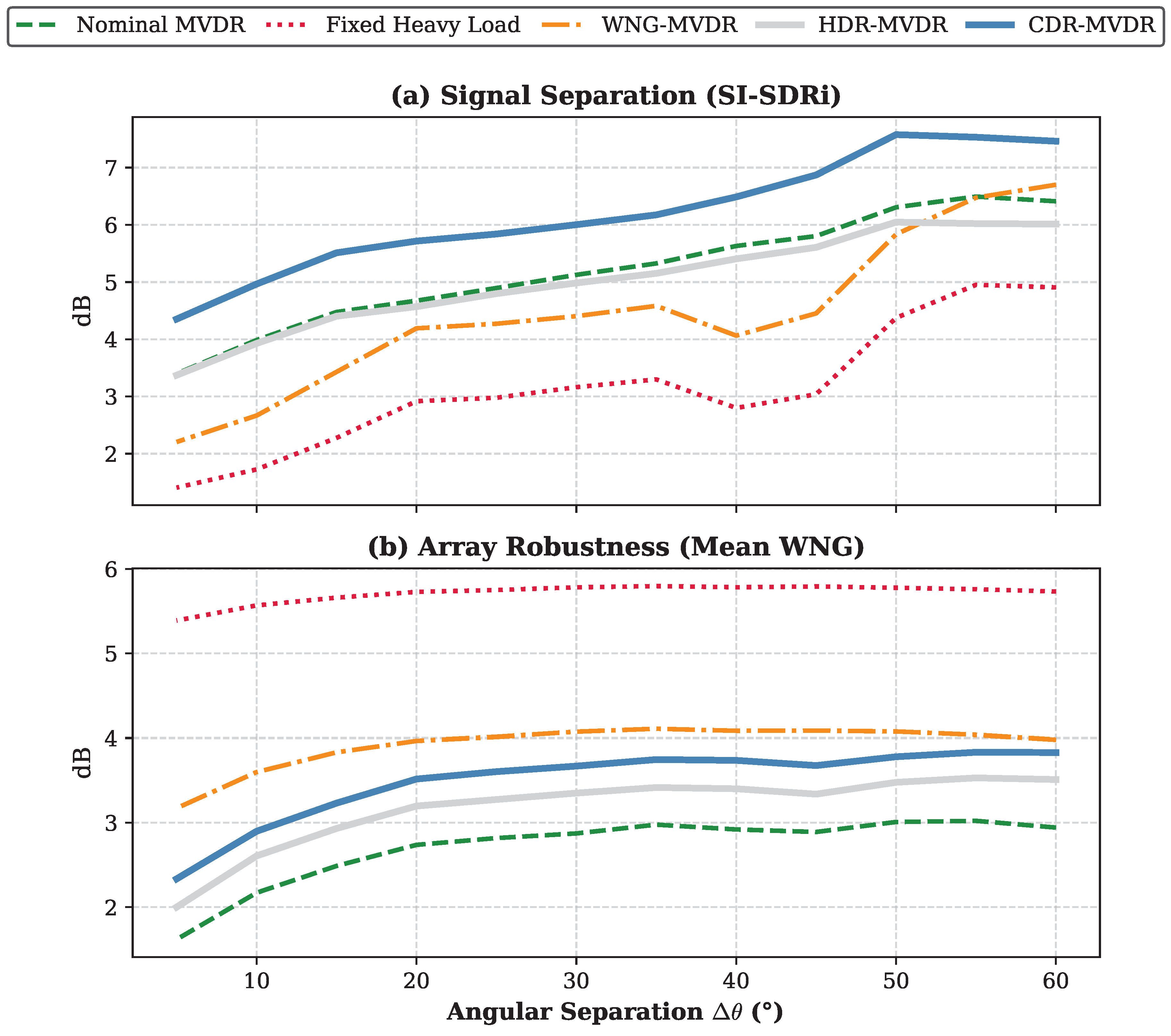 Preprints 231604 g006