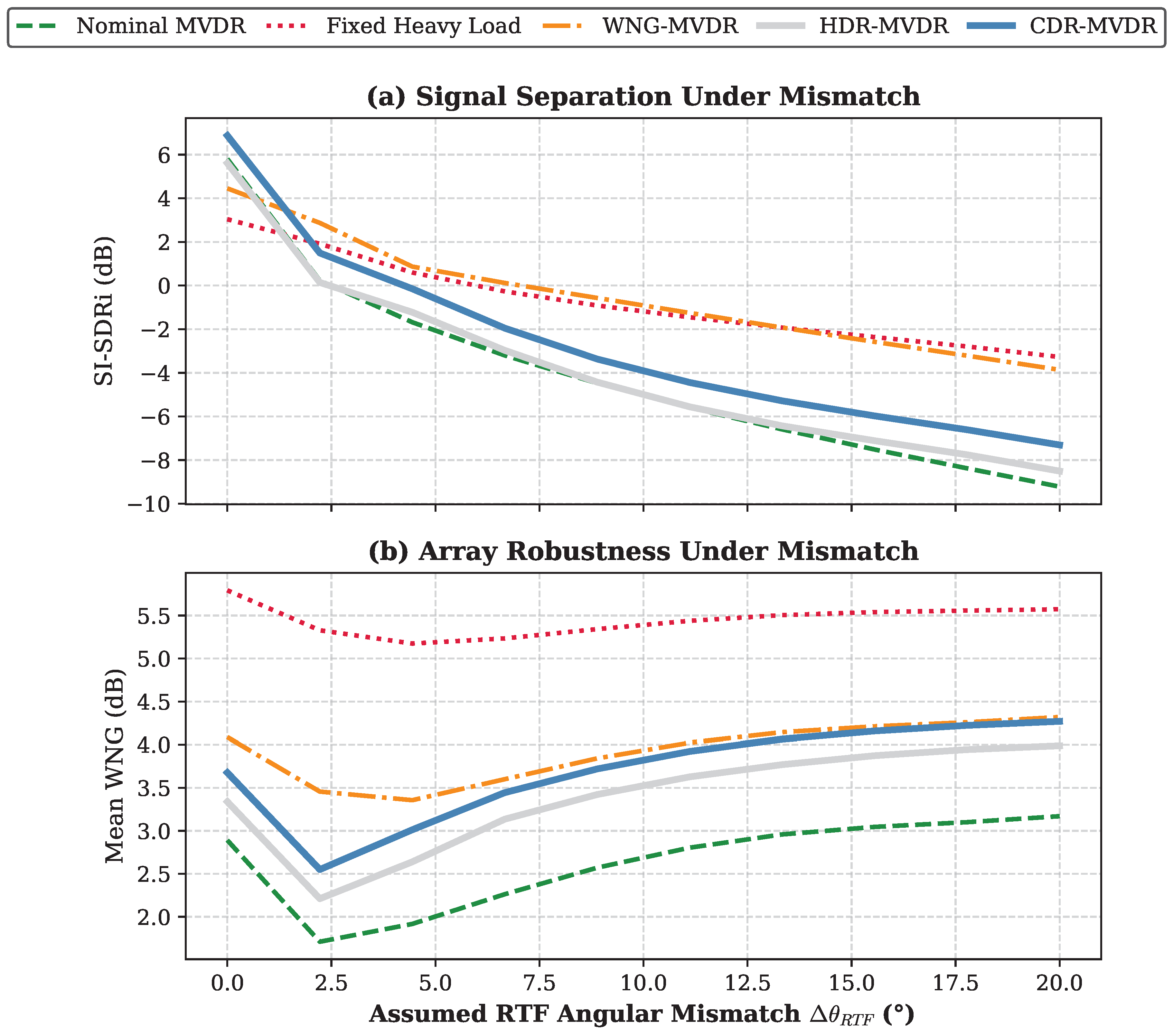 Preprints 231604 g007