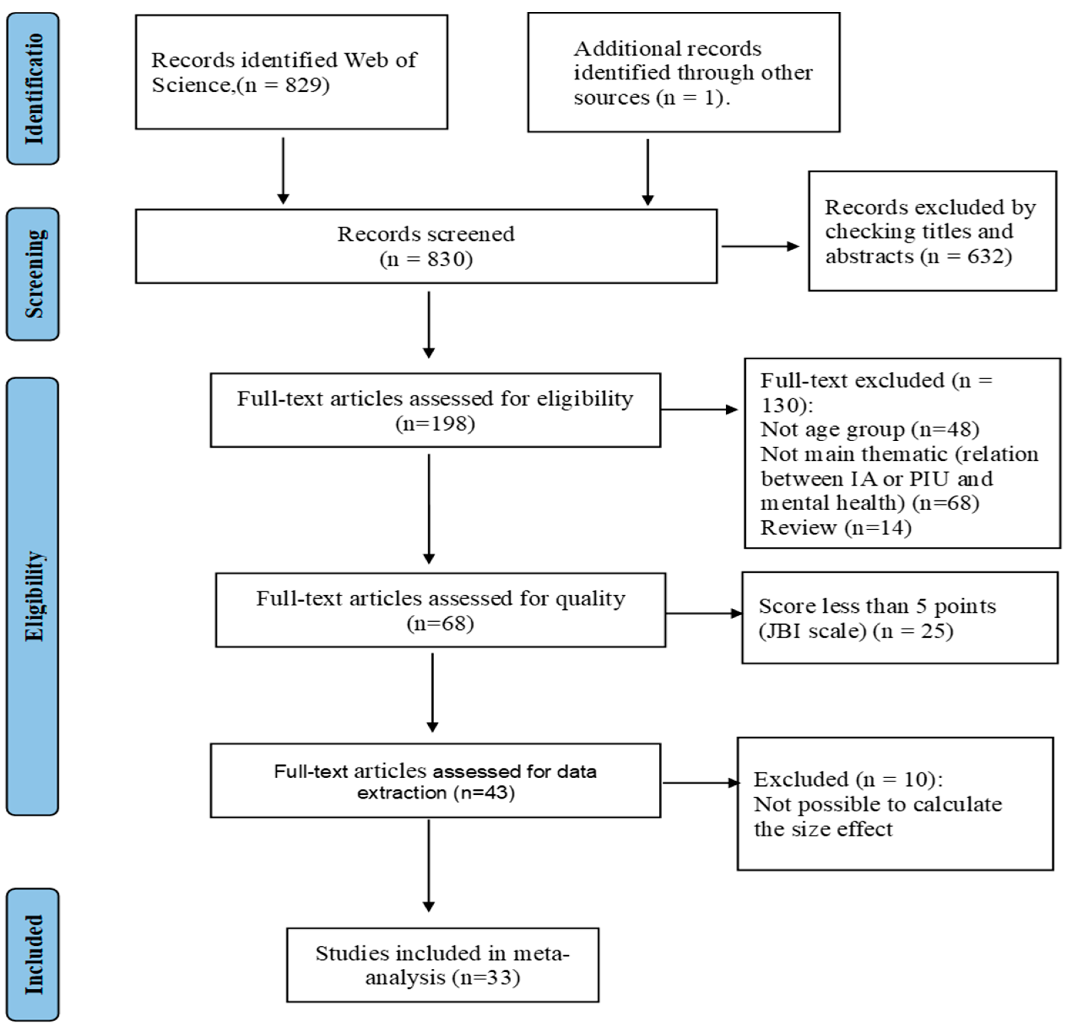 Preprints 140353 g001