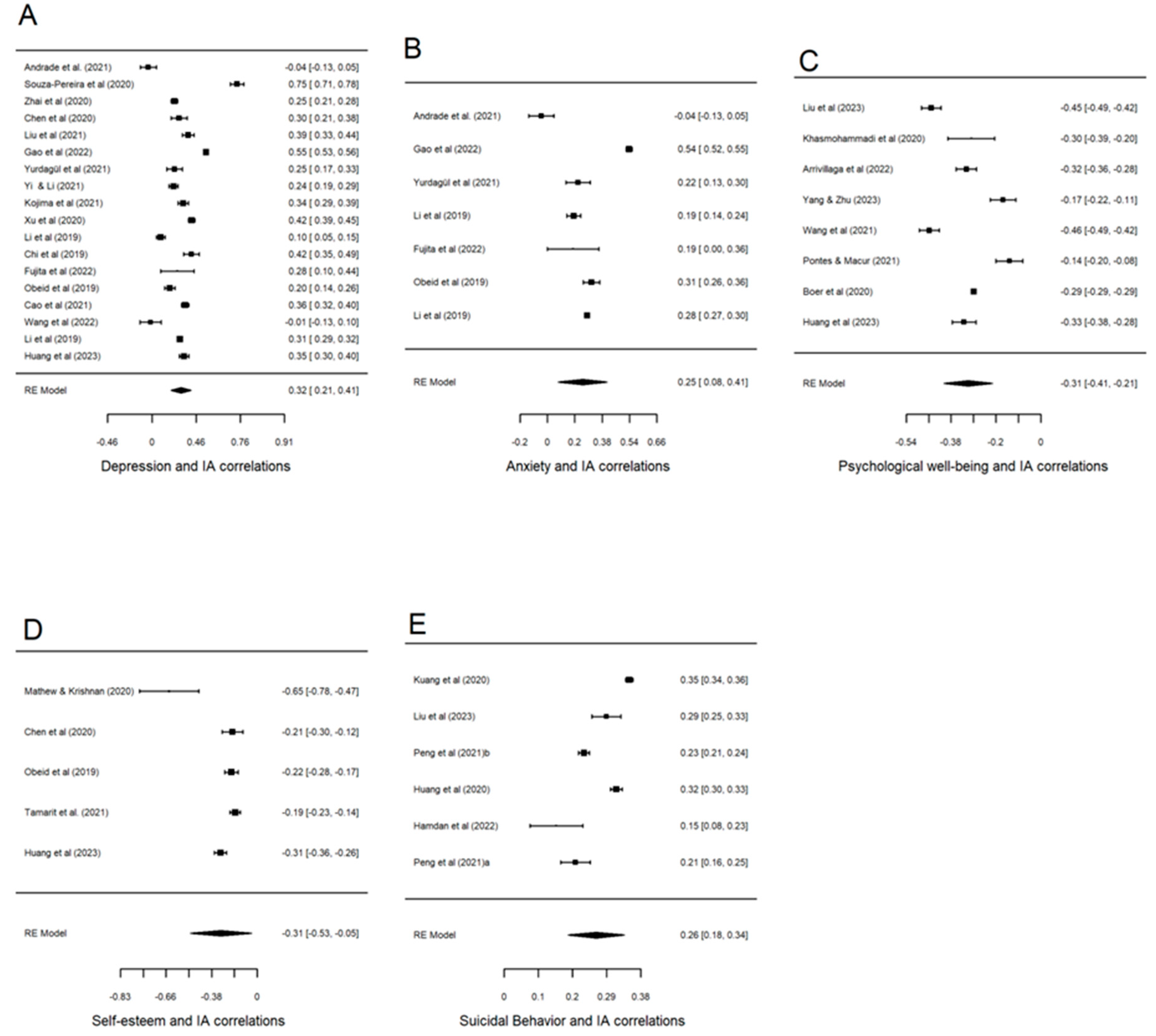 Preprints 140353 g002