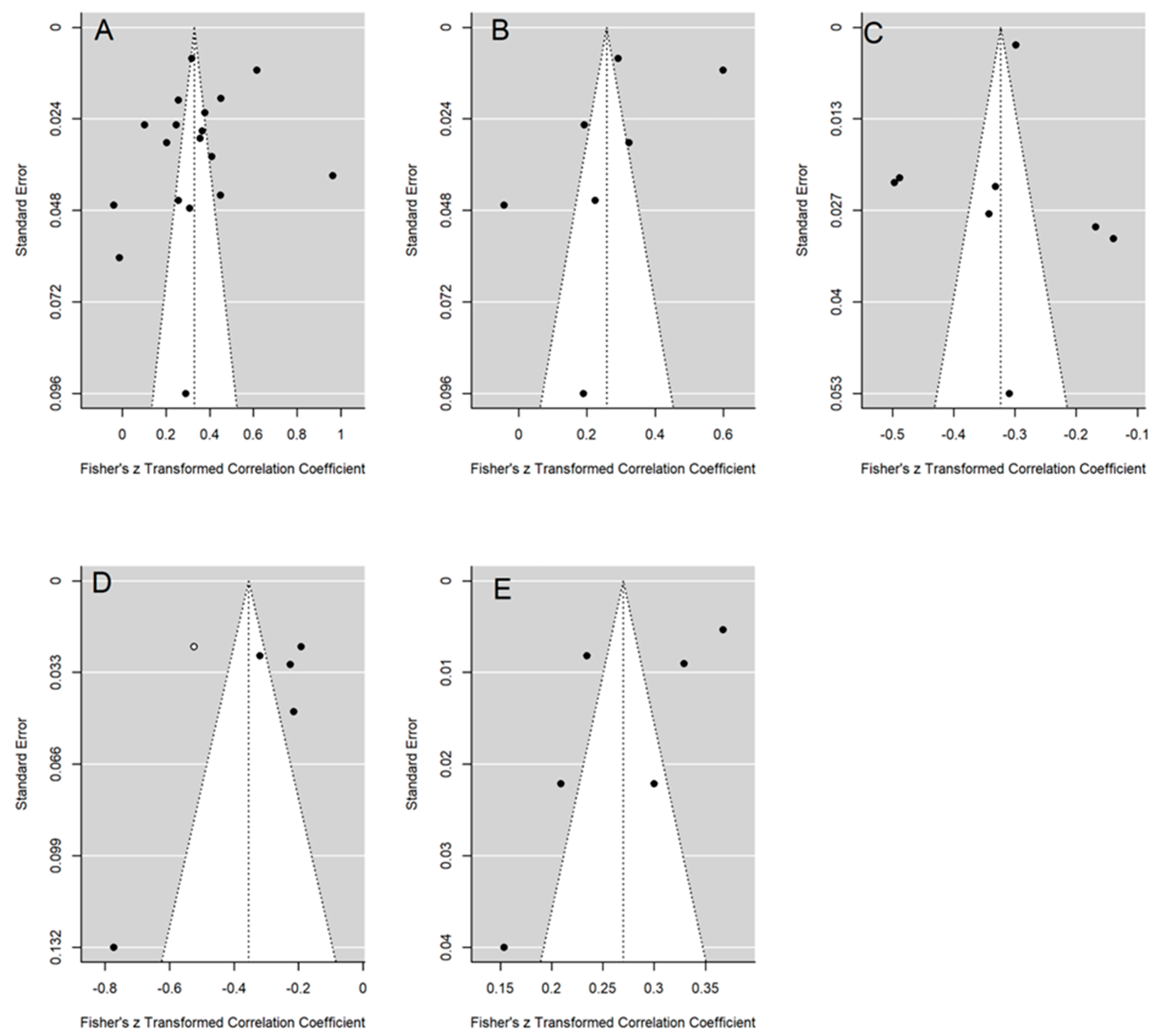Preprints 140353 g003
