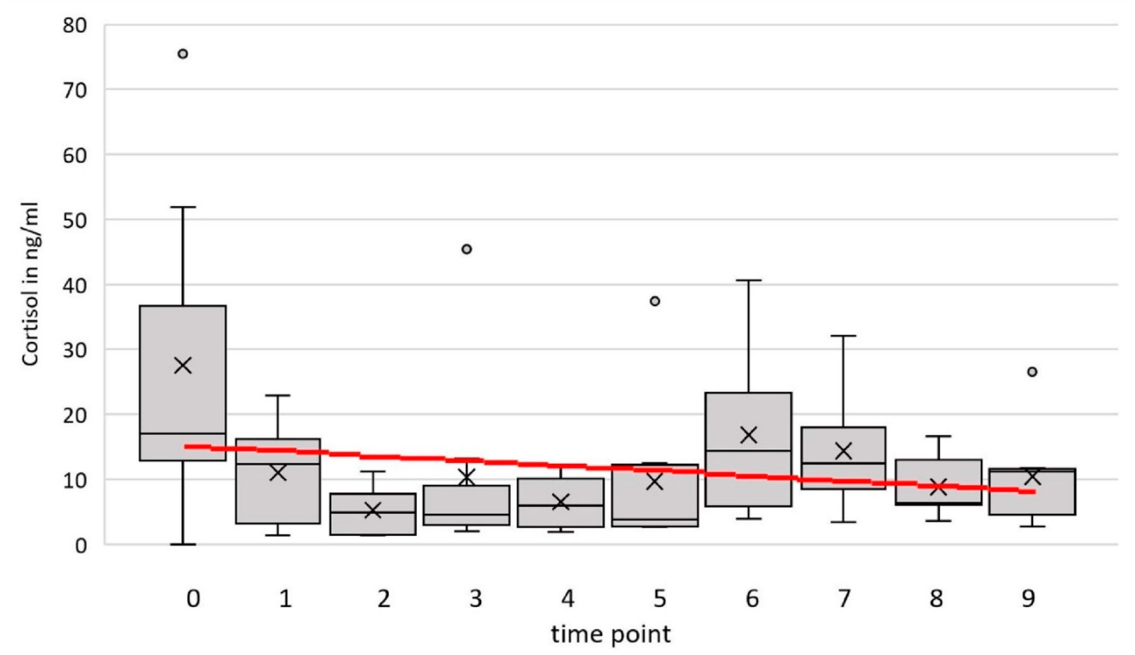 Preprints 186785 g003
