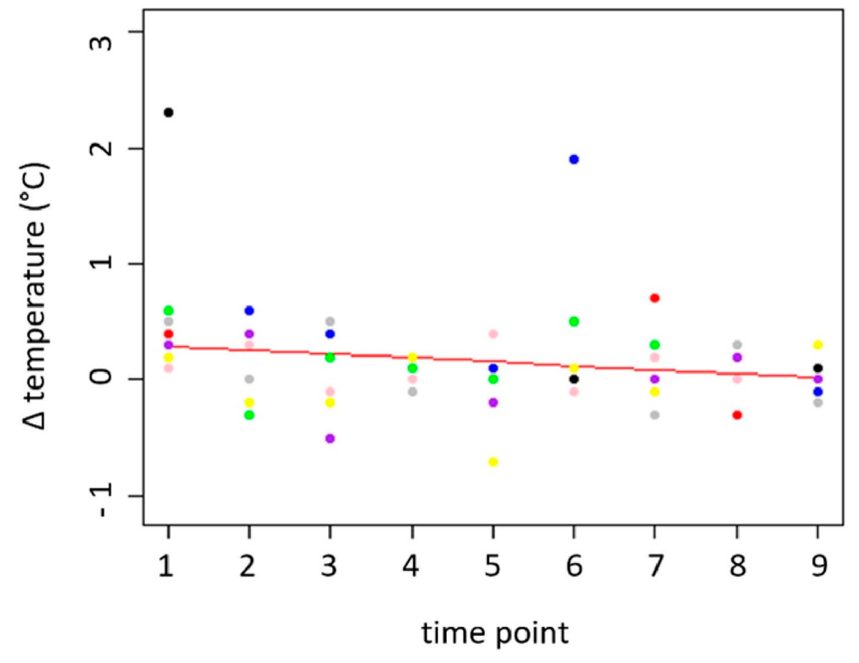 Preprints 186785 g004