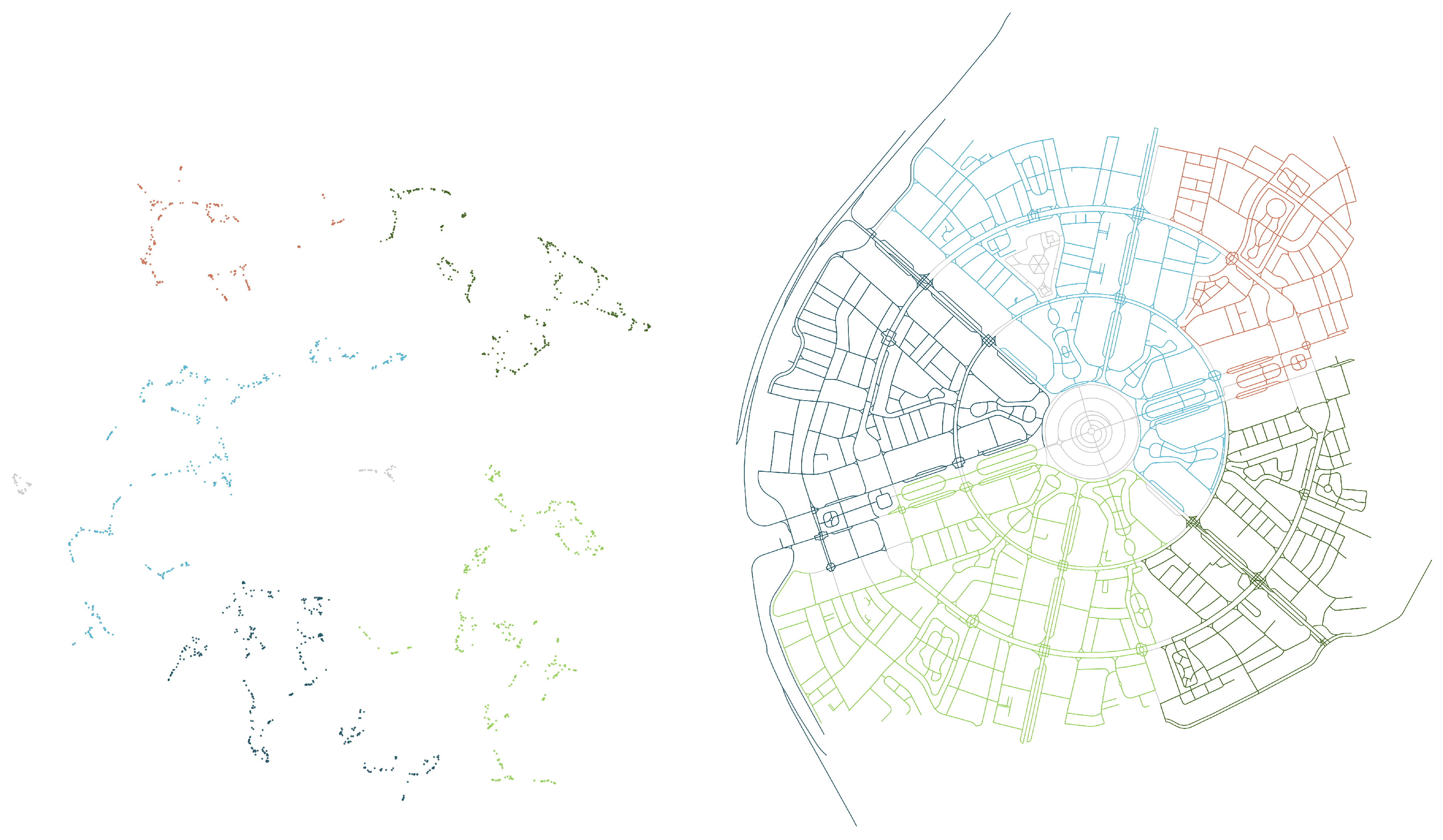 Preprints 174392 g003