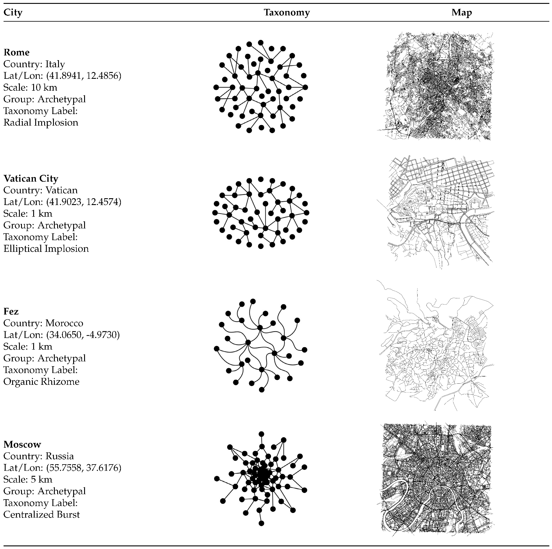 Preprints 174392 i001