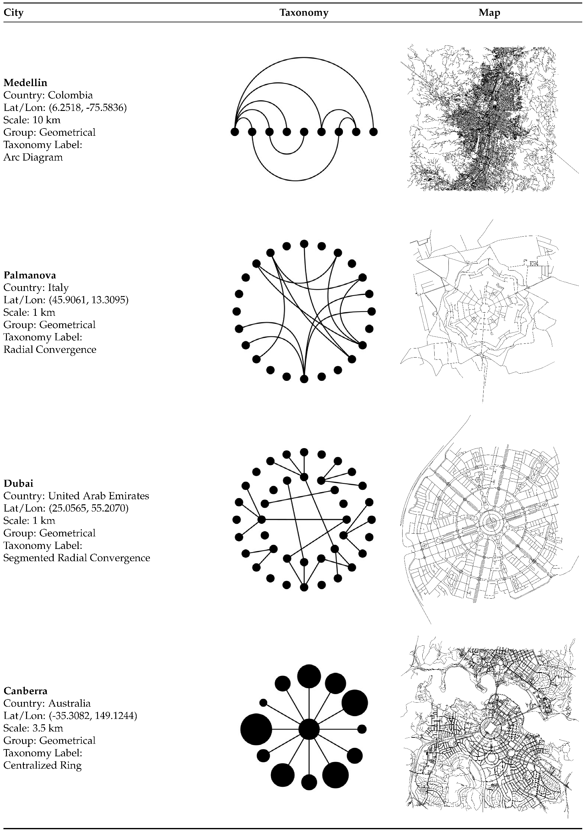 Preprints 174392 i002