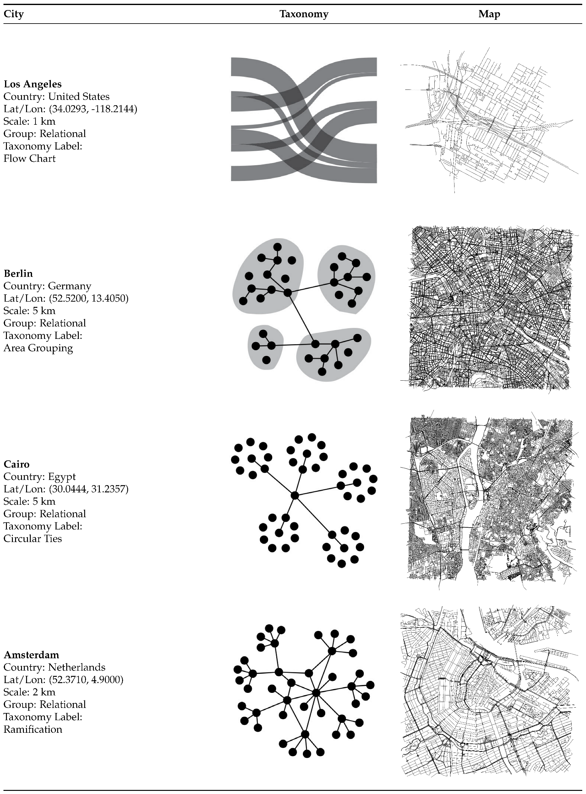 Preprints 174392 i003