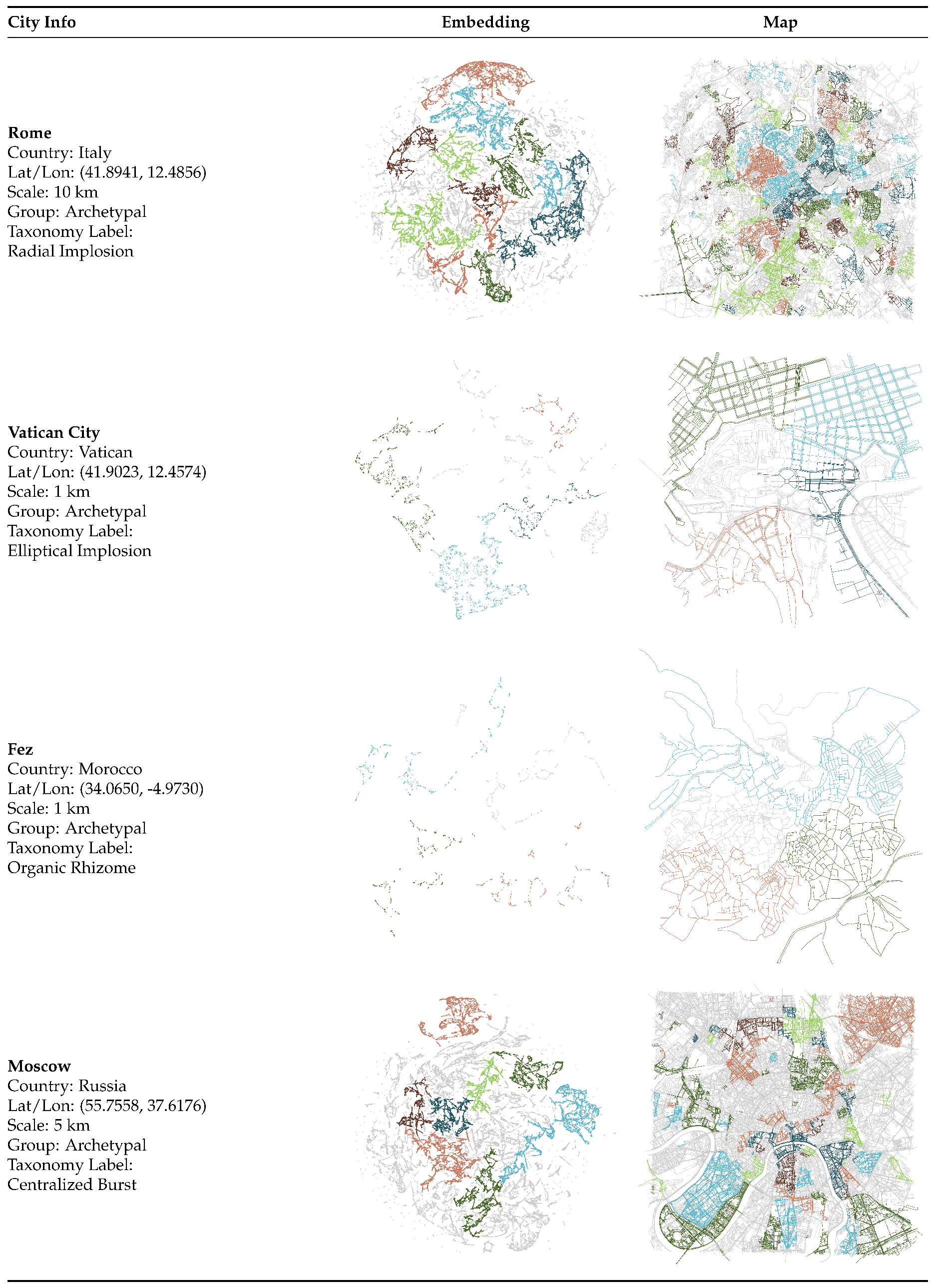 Preprints 174392 i004