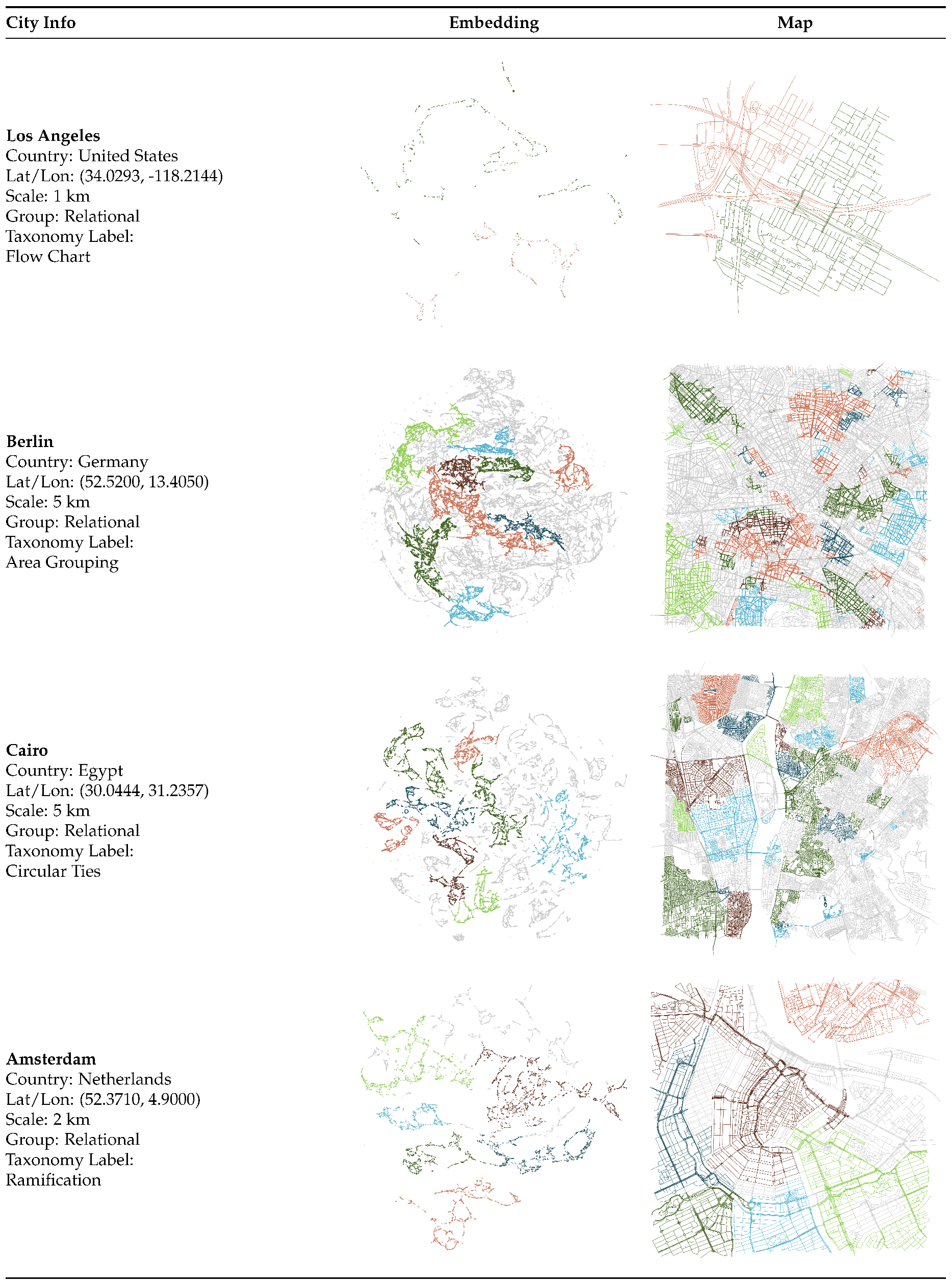 Preprints 174392 i006