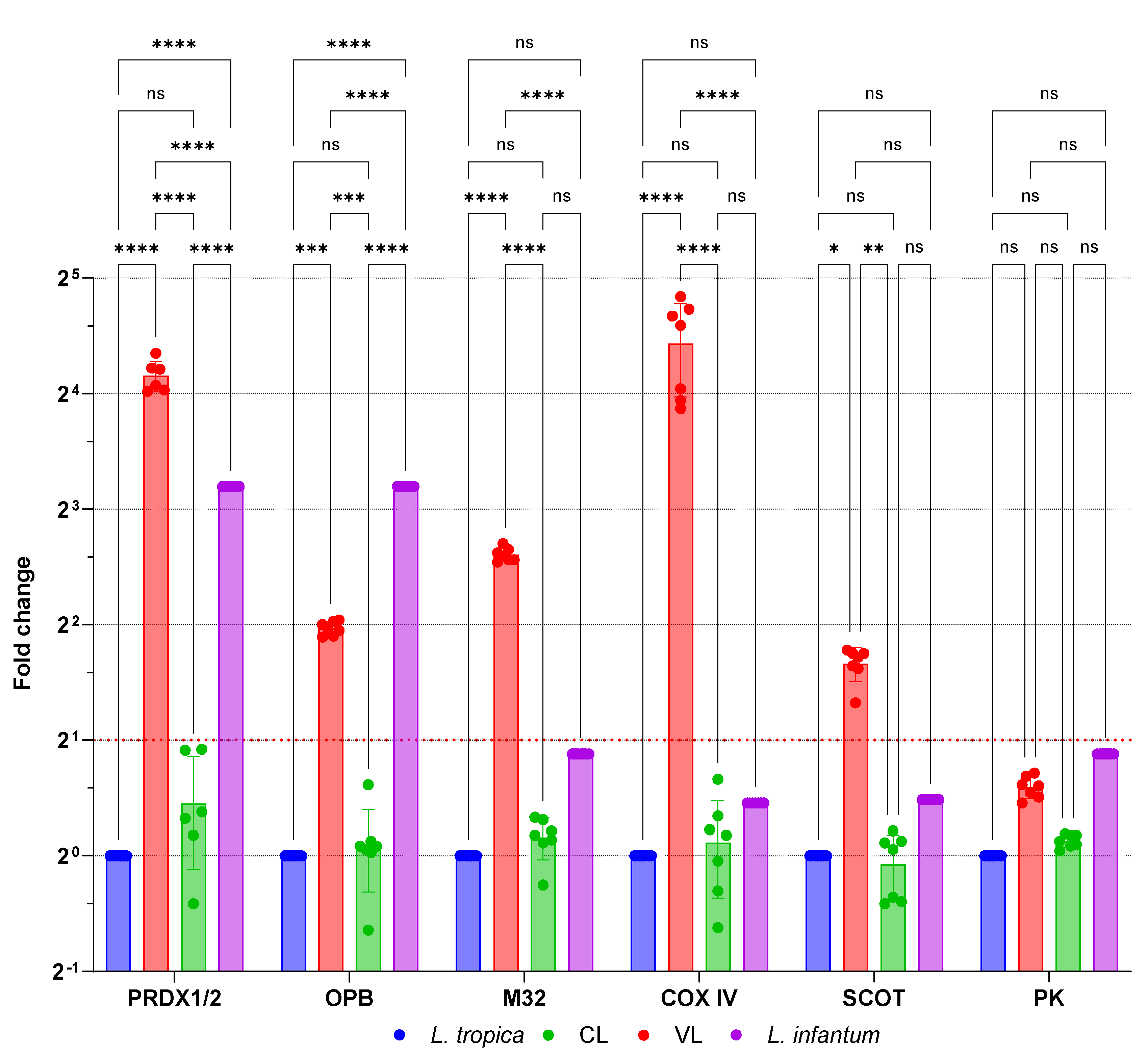 Preprints 155643 g003