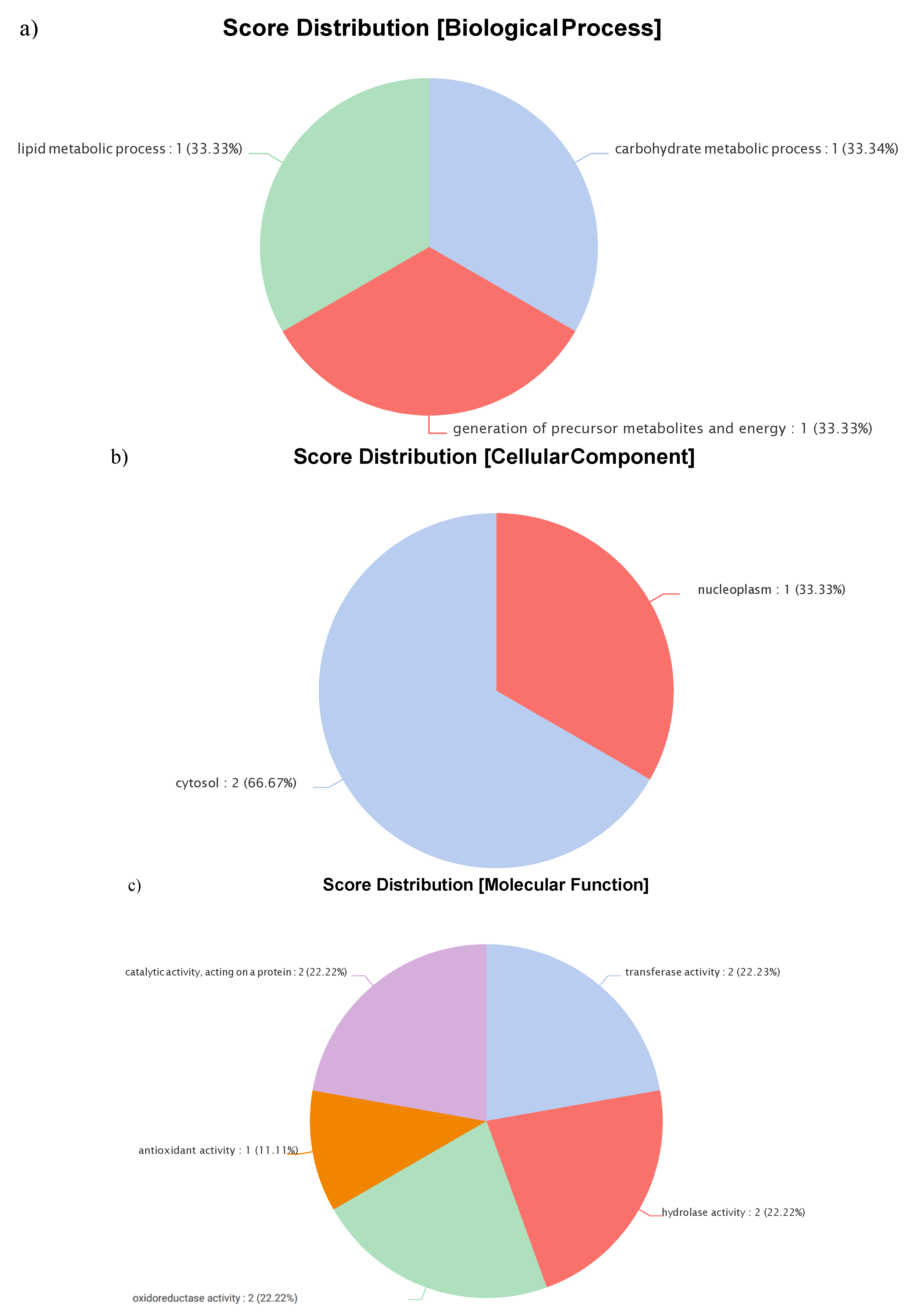 Preprints 155643 g004