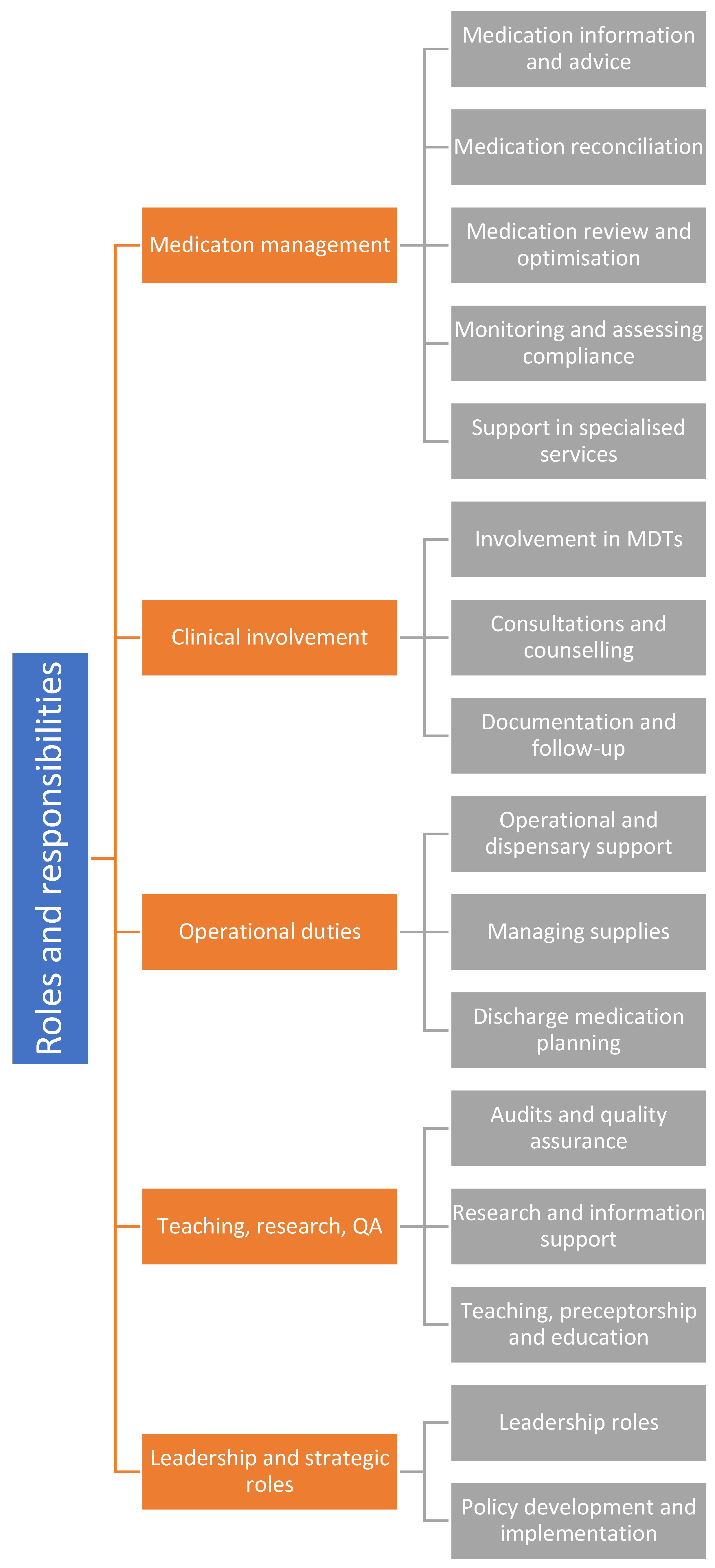 Preprints 177971 g001