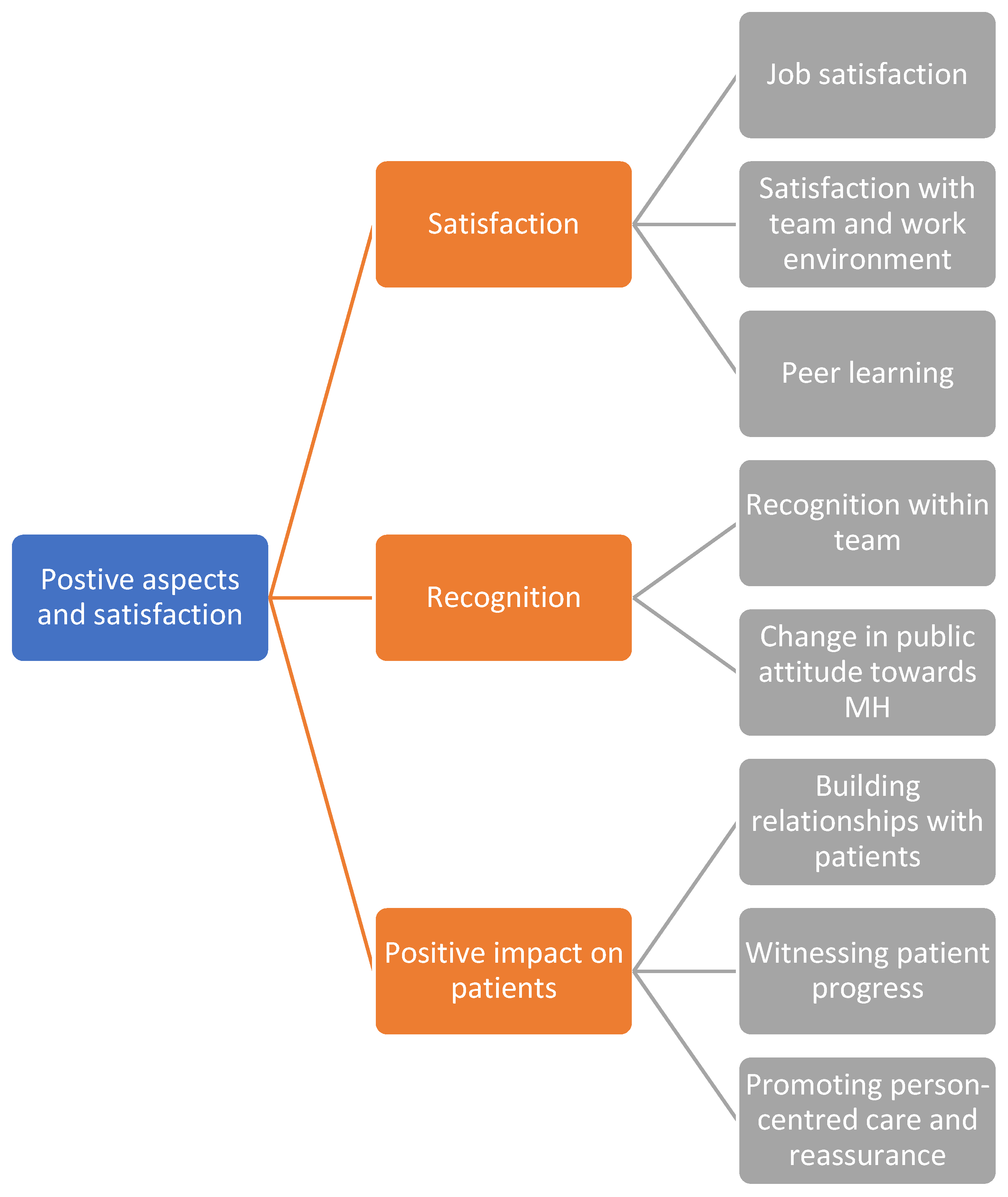 Preprints 177971 g002