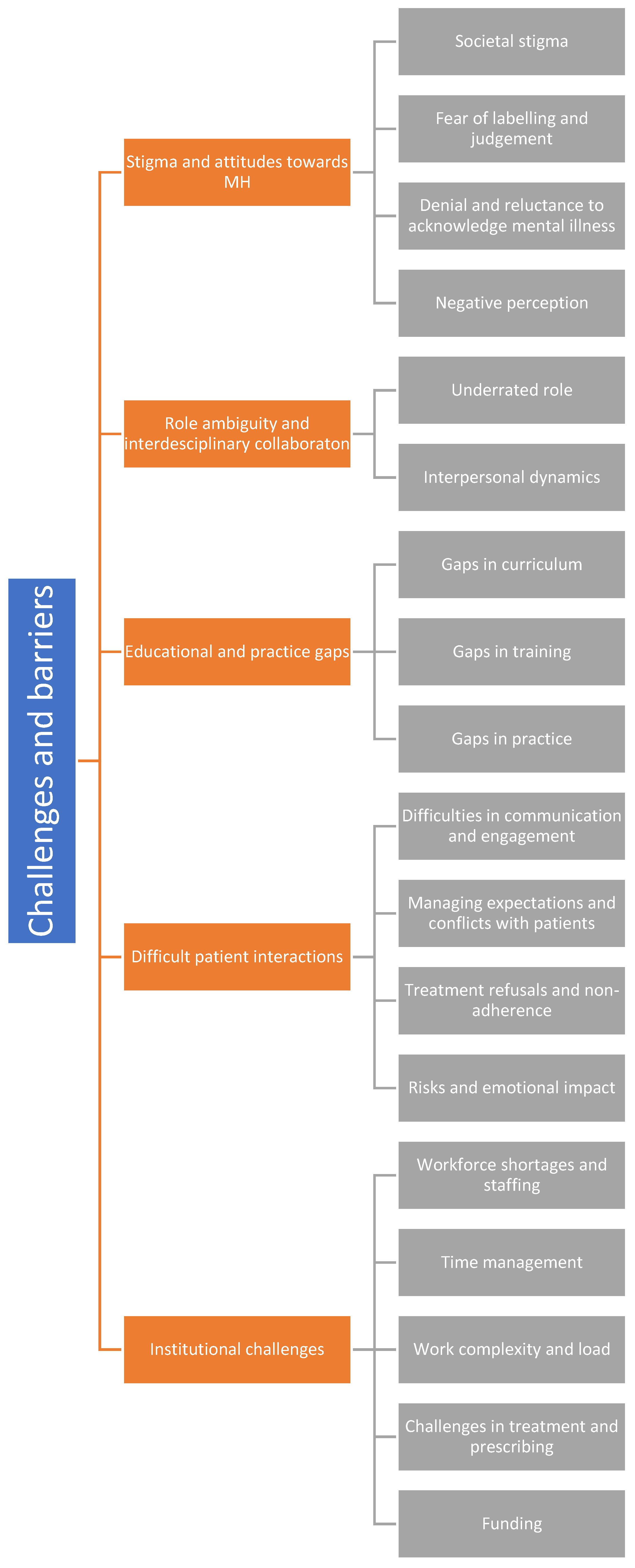 Preprints 177971 g003