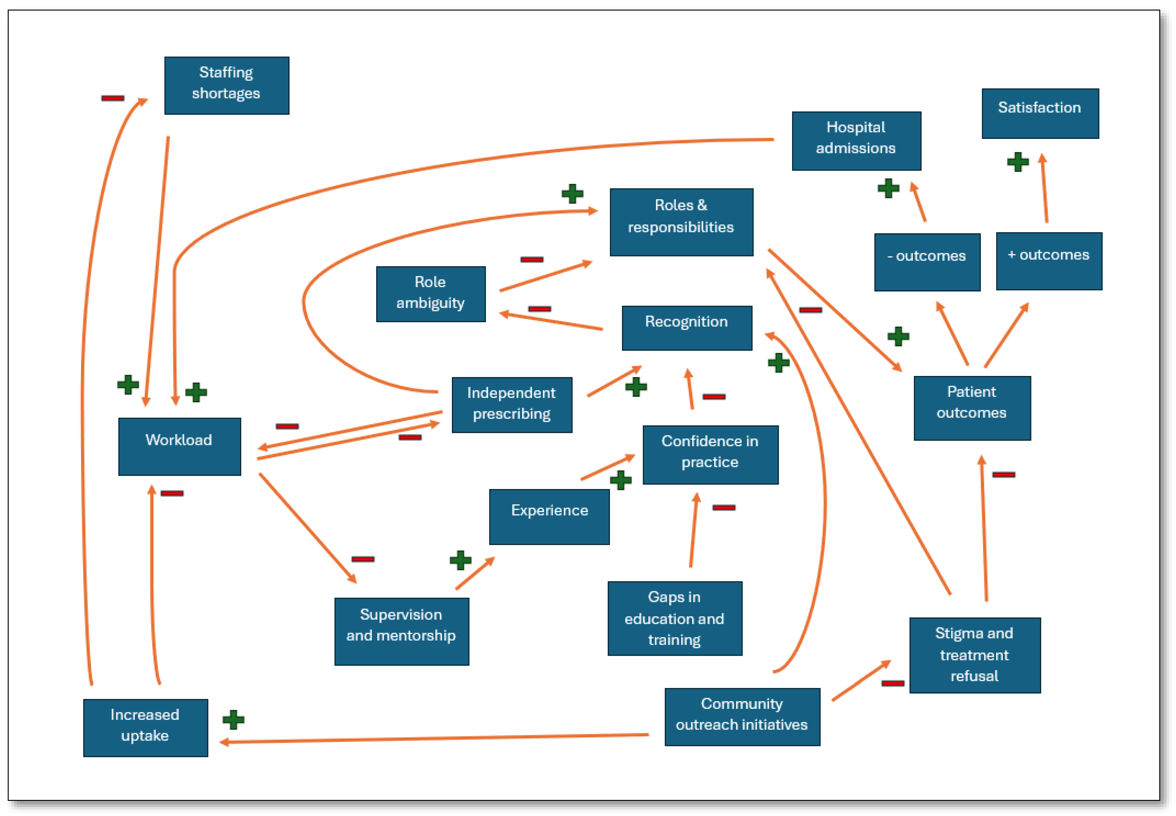 Preprints 177971 g005