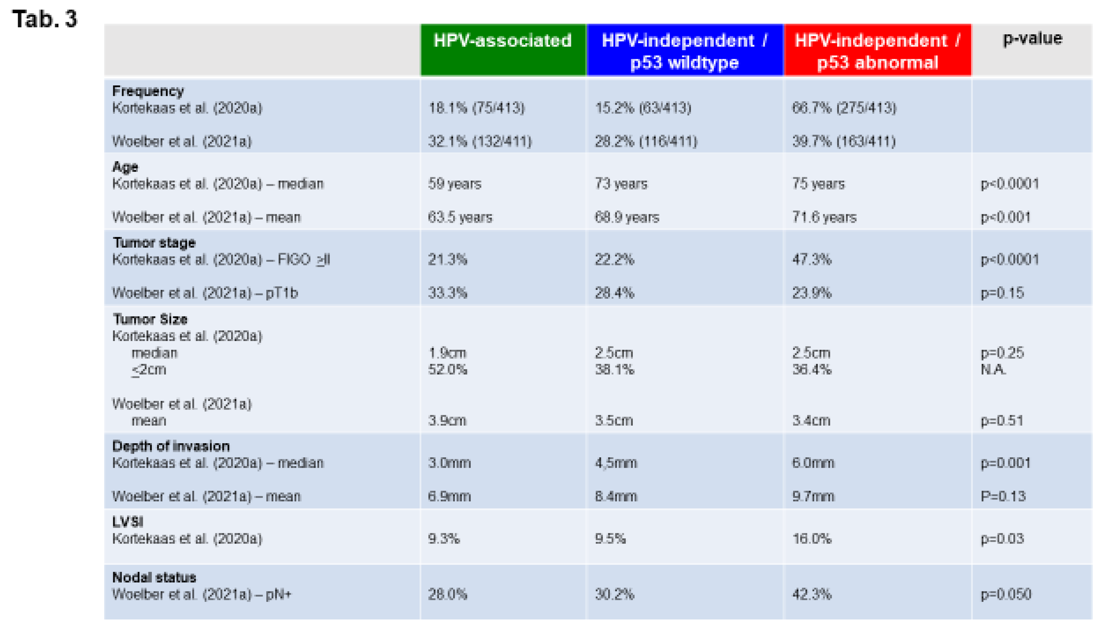 Preprints 122046 i003