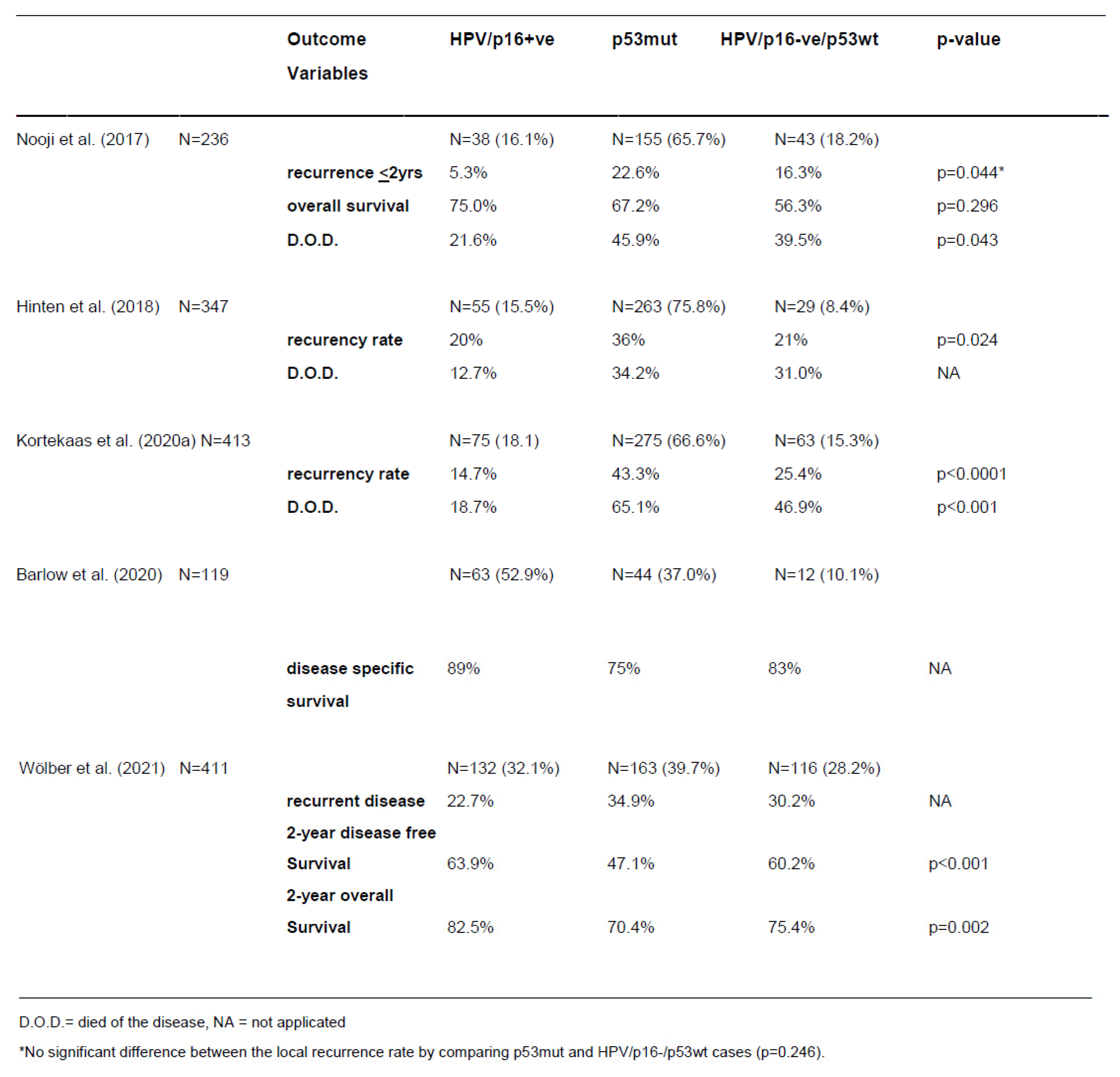 Preprints 122046 i004