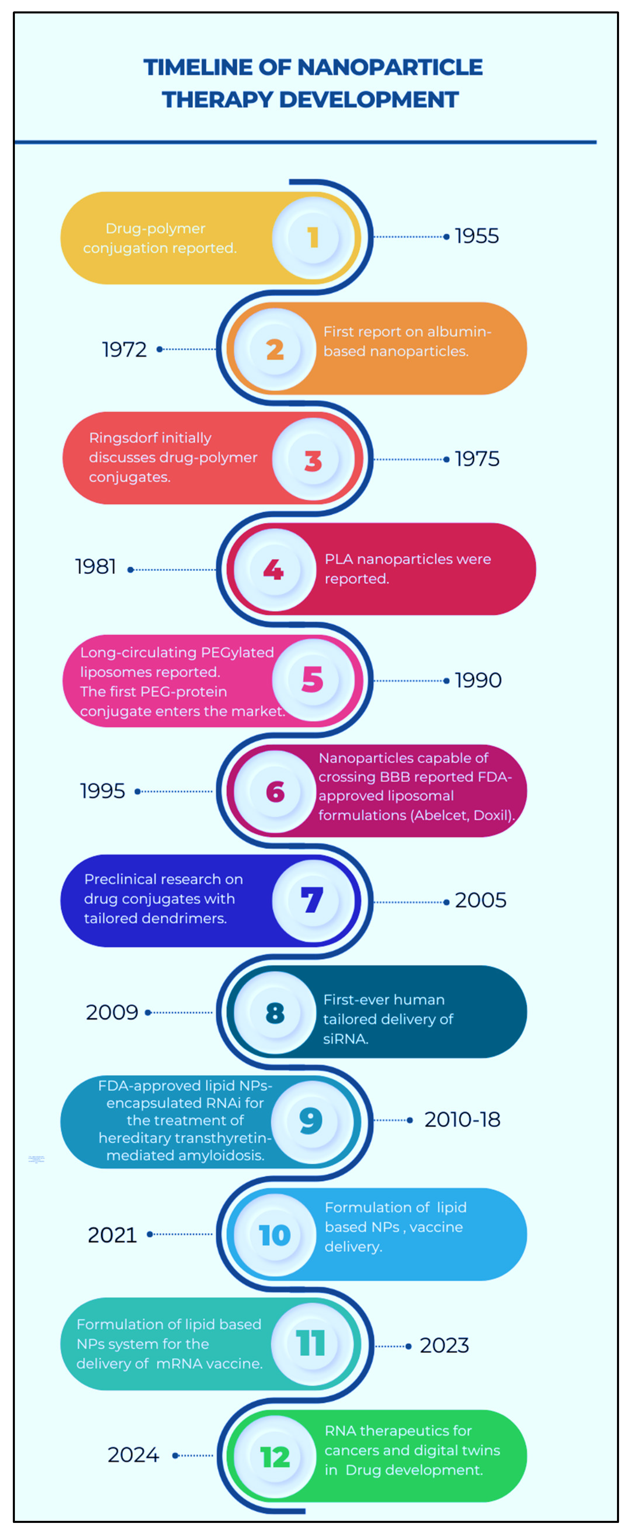 Preprints 149754 g002
