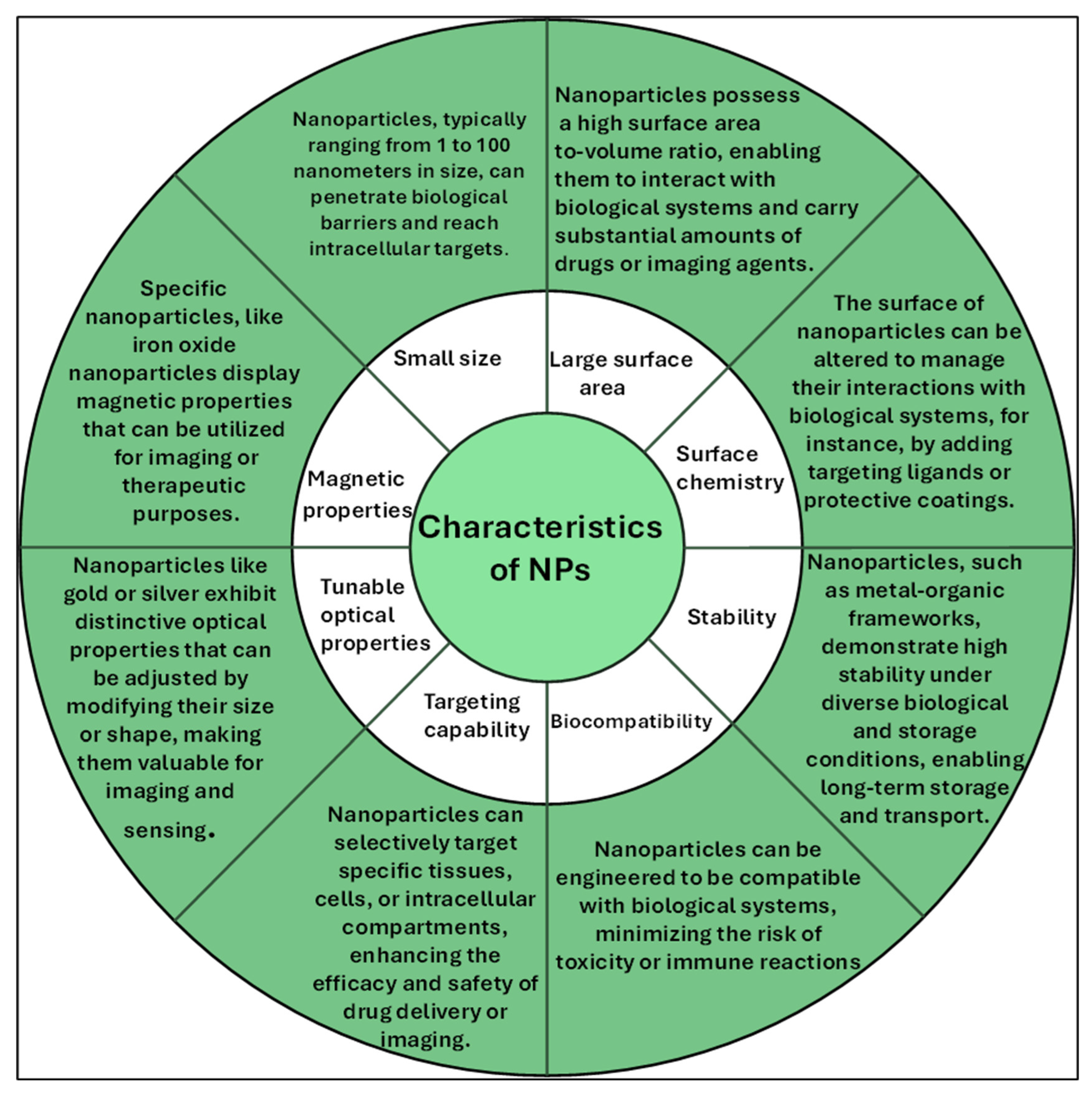 Preprints 149754 g003