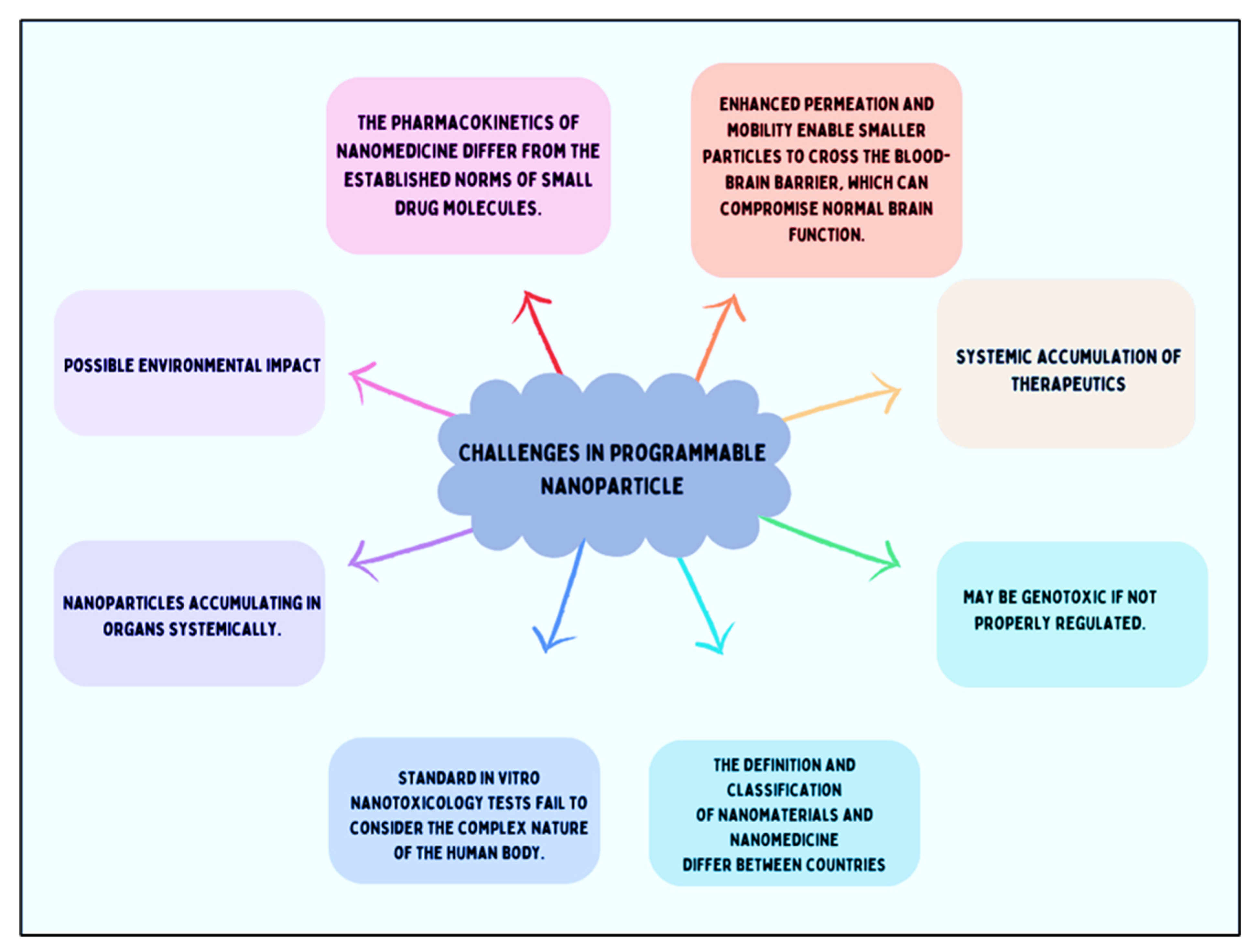 Preprints 149754 g004