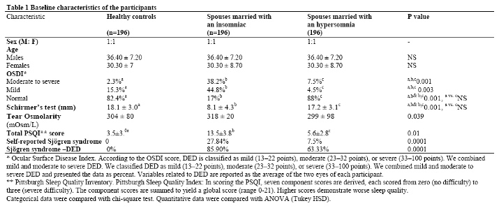 Preprints 138996 i002