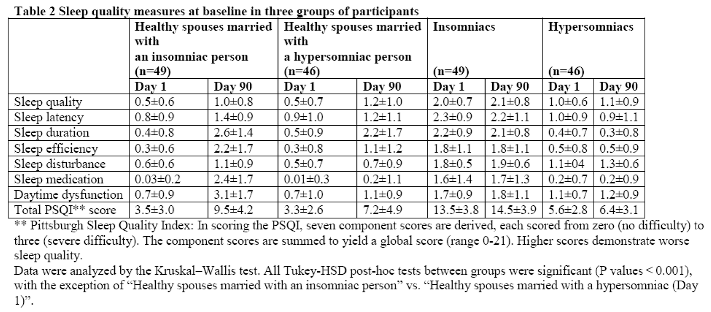 Preprints 138996 i003