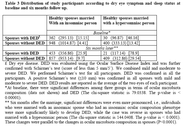 Preprints 138996 i004