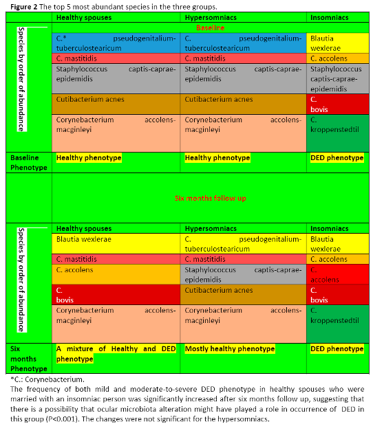 Preprints 138996 i006