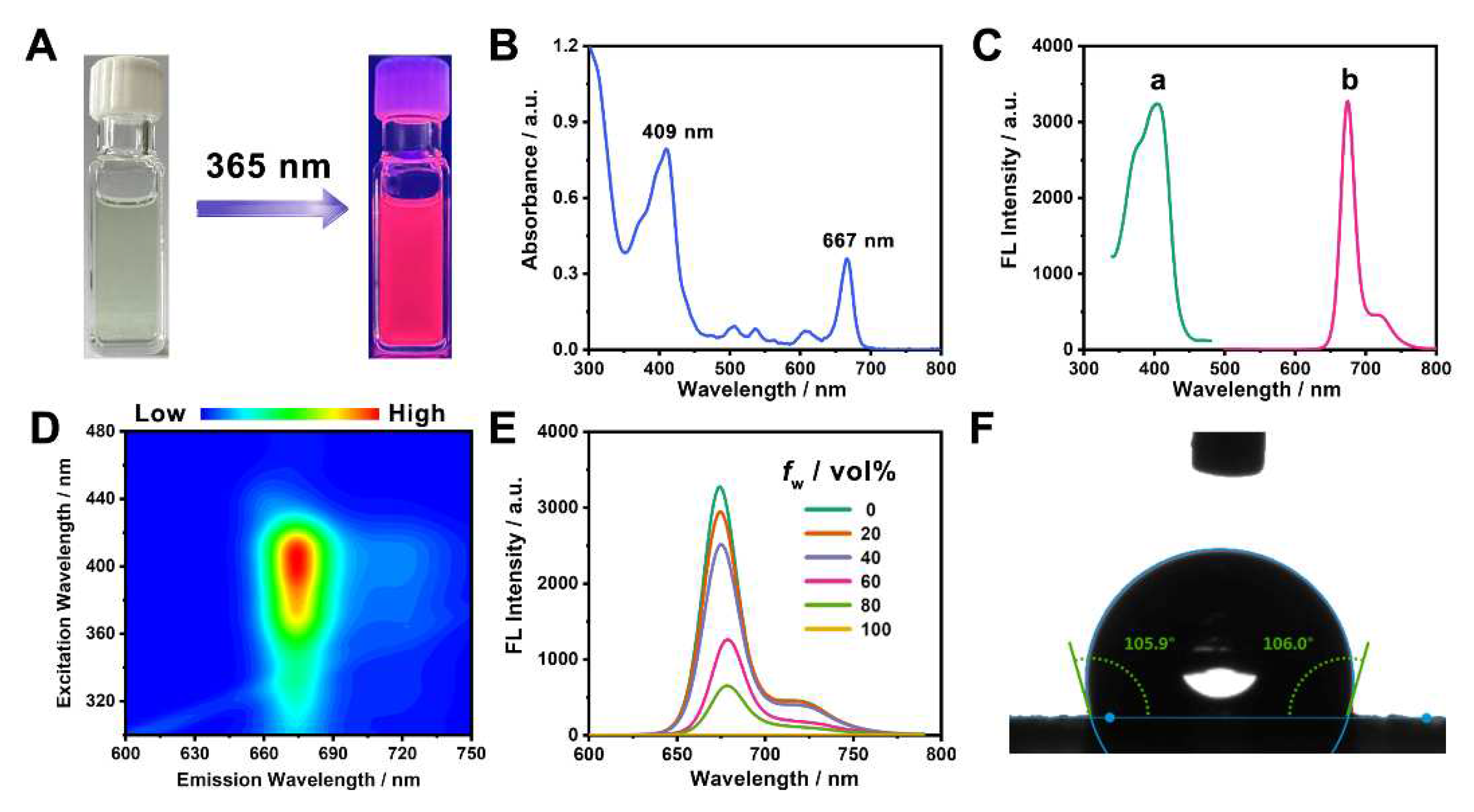Preprints 81448 g002