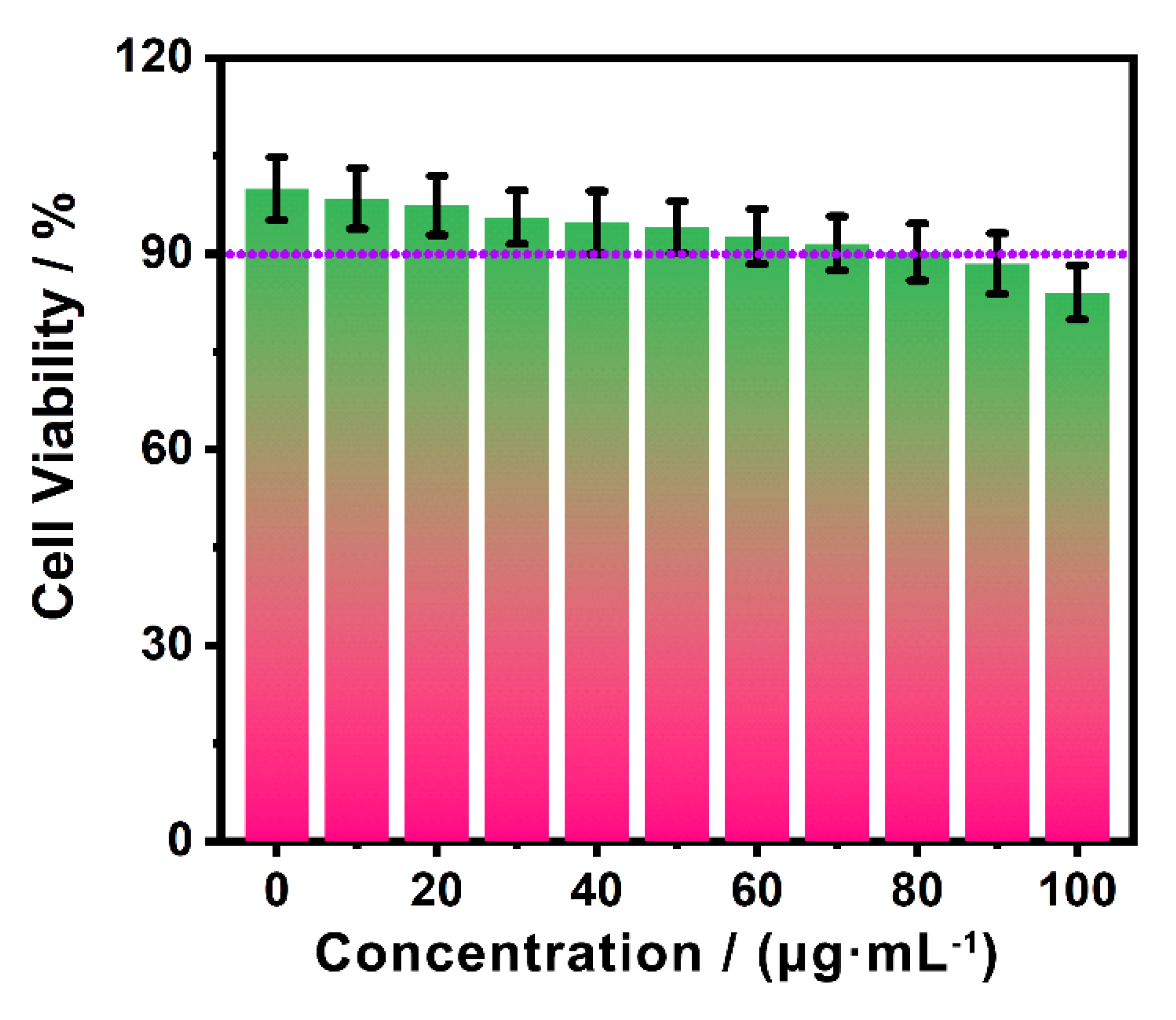 Preprints 81448 g005