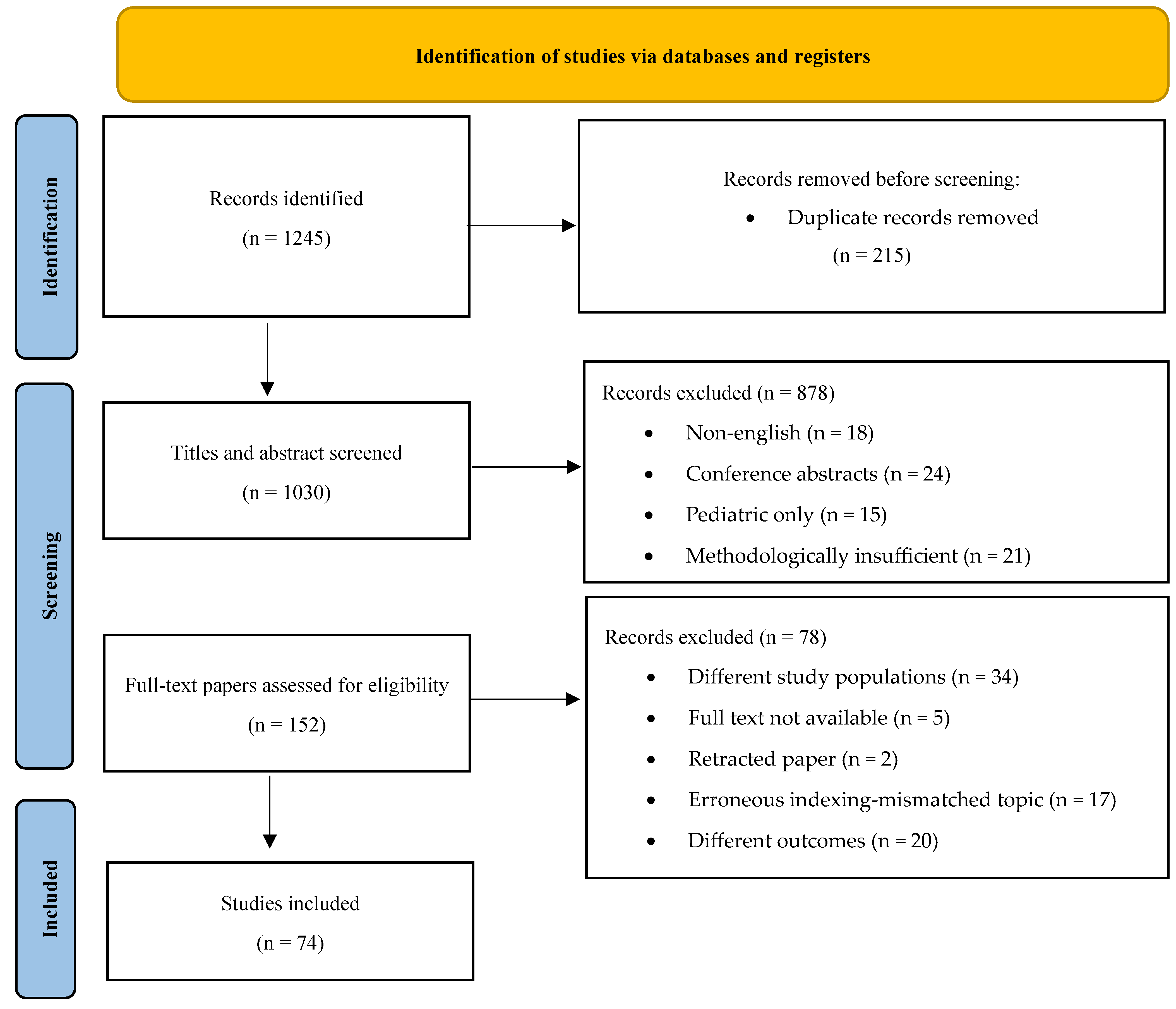 Preprints 180514 g001