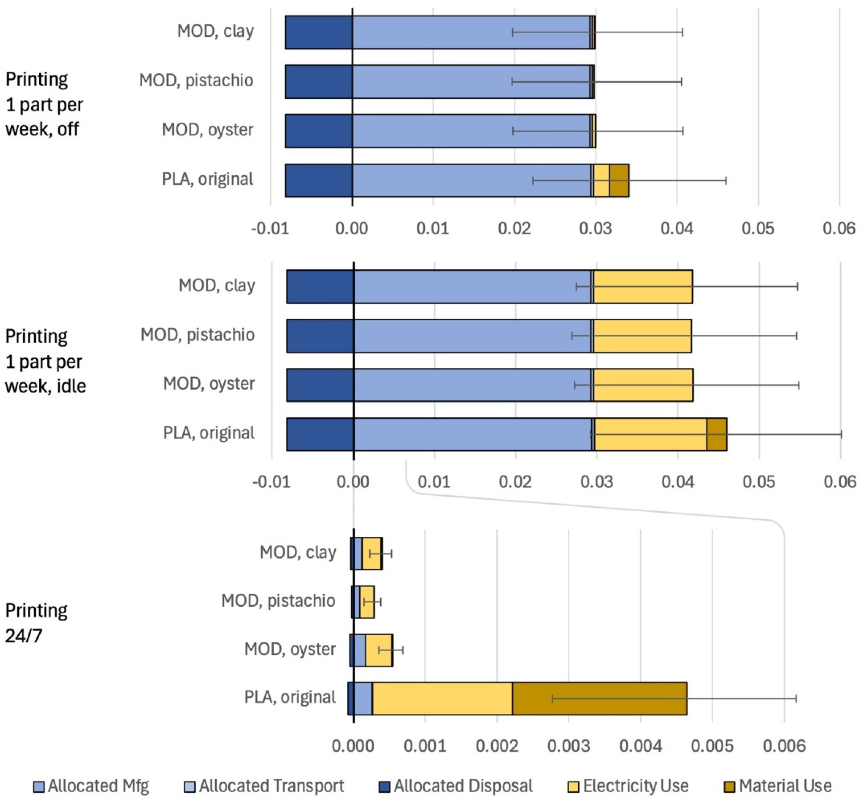 Preprints 190193 g004